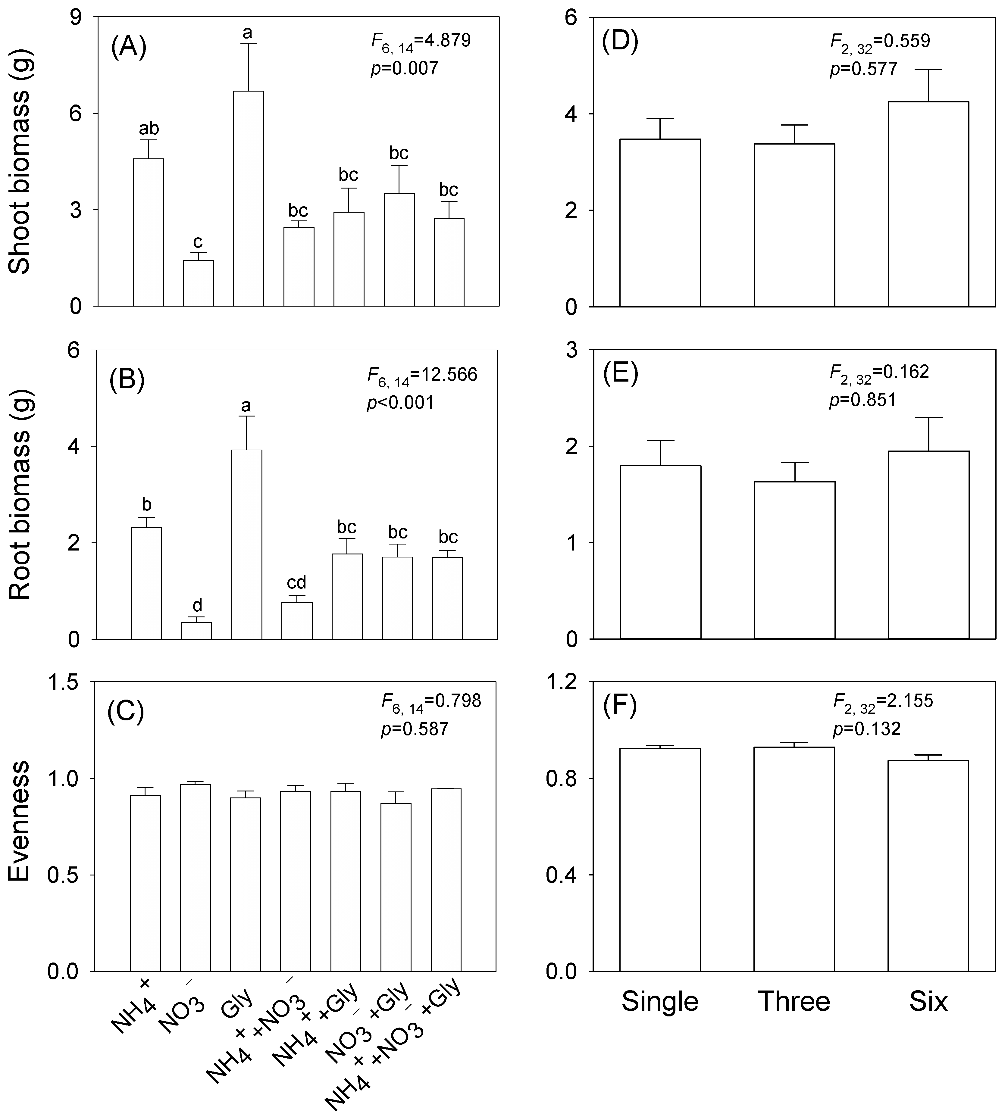 Diversity 14 00803 g002