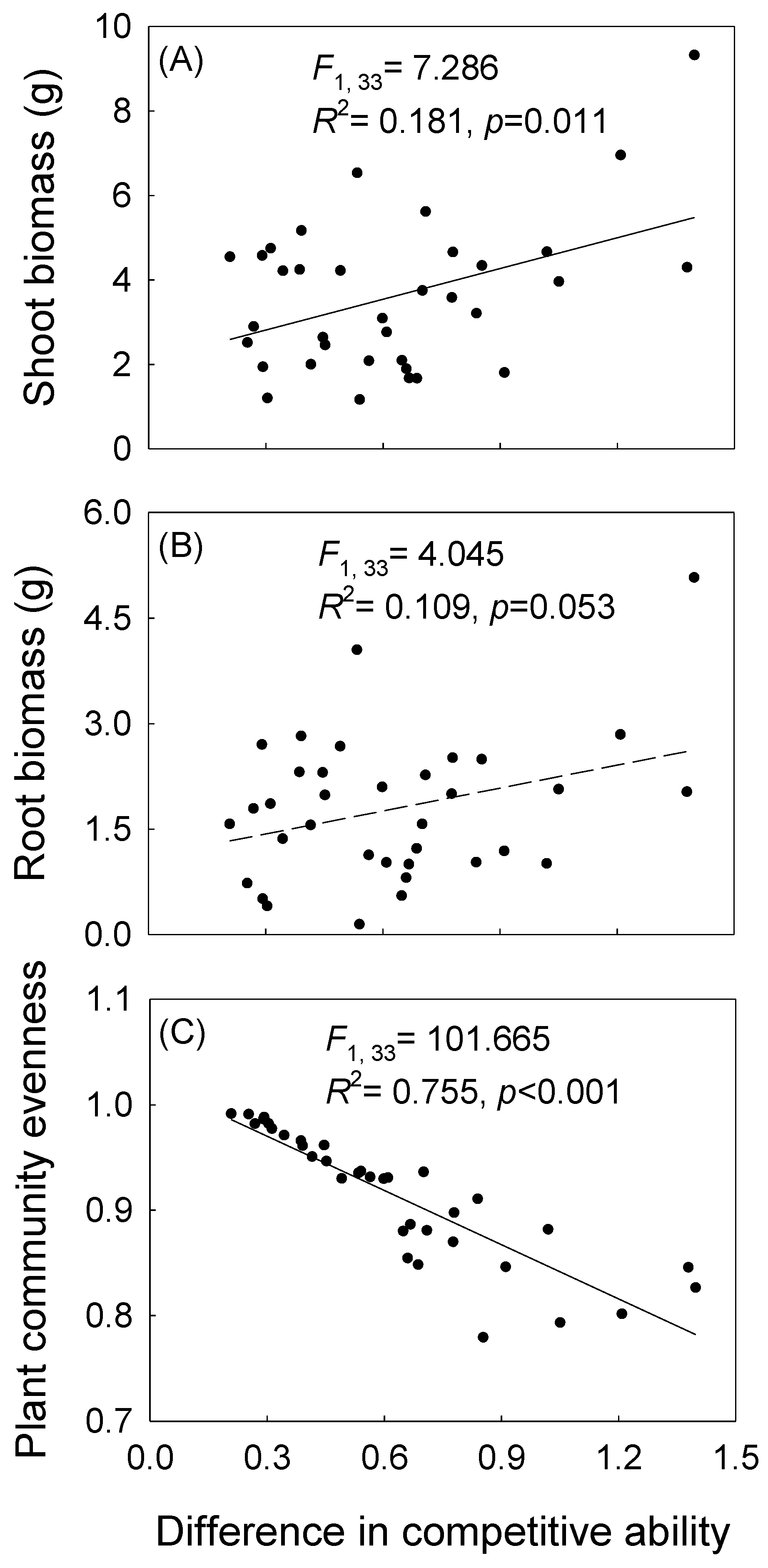 Diversity 14 00803 g003