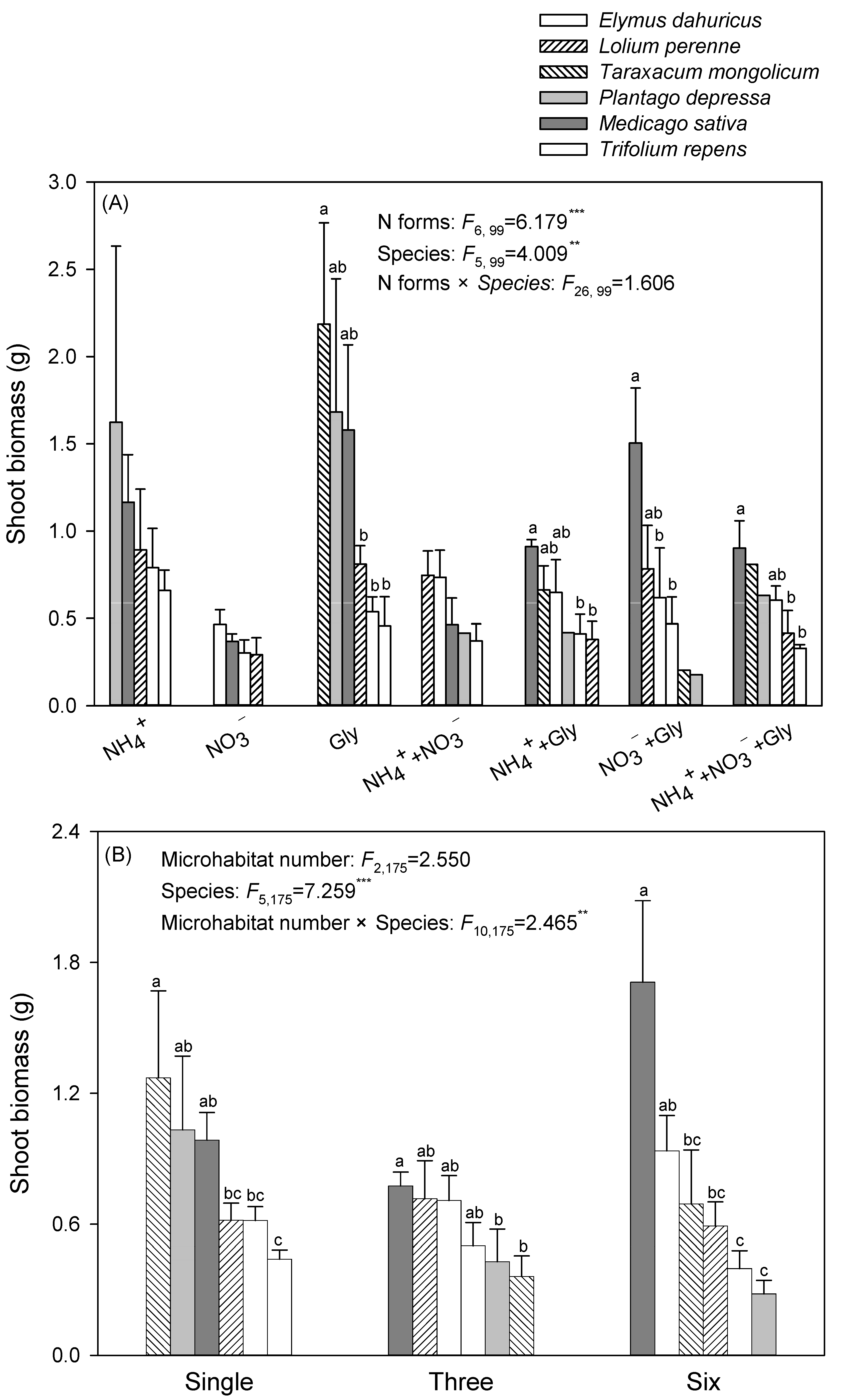 Diversity 14 00803 g005