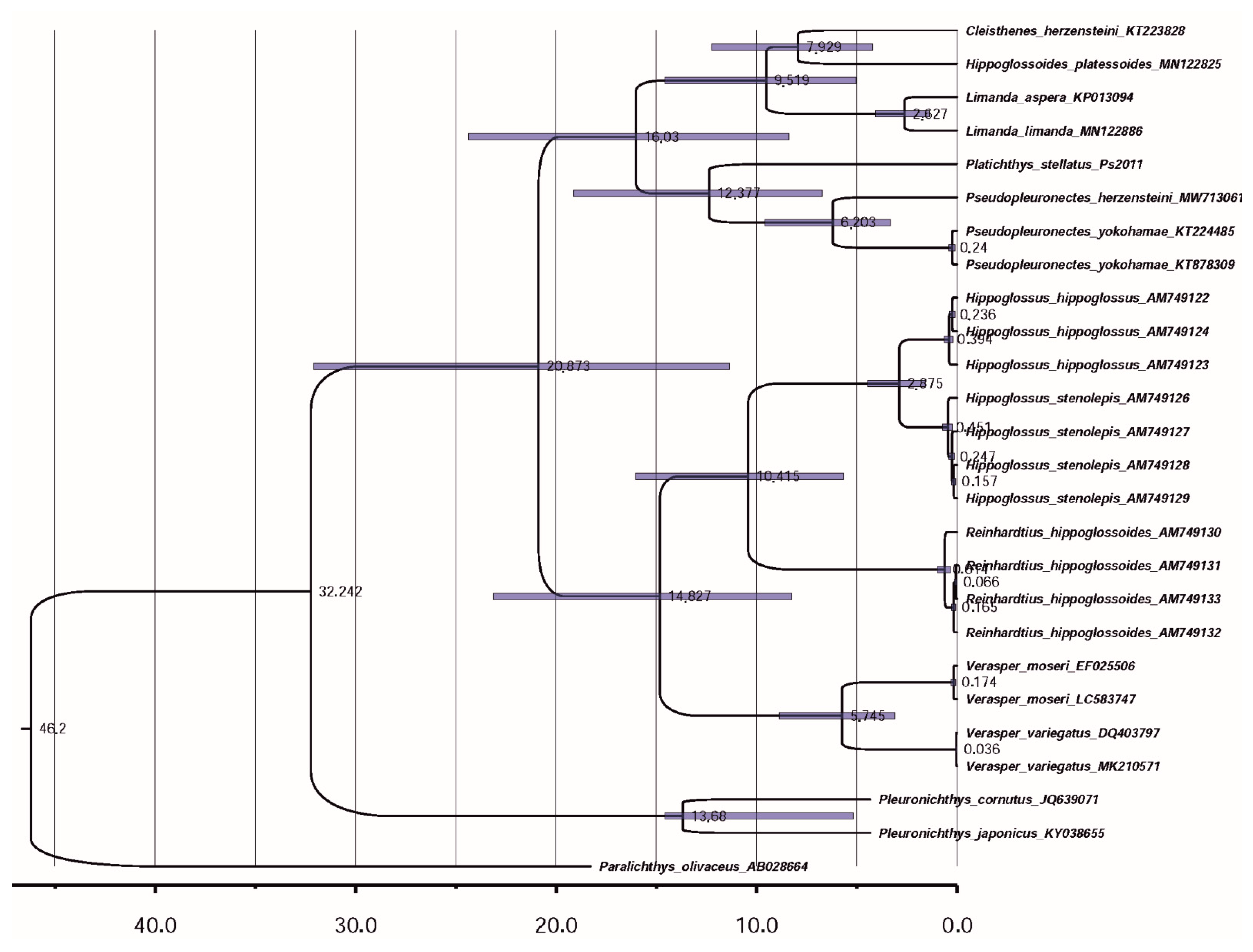 Diversity 14 00805 g004