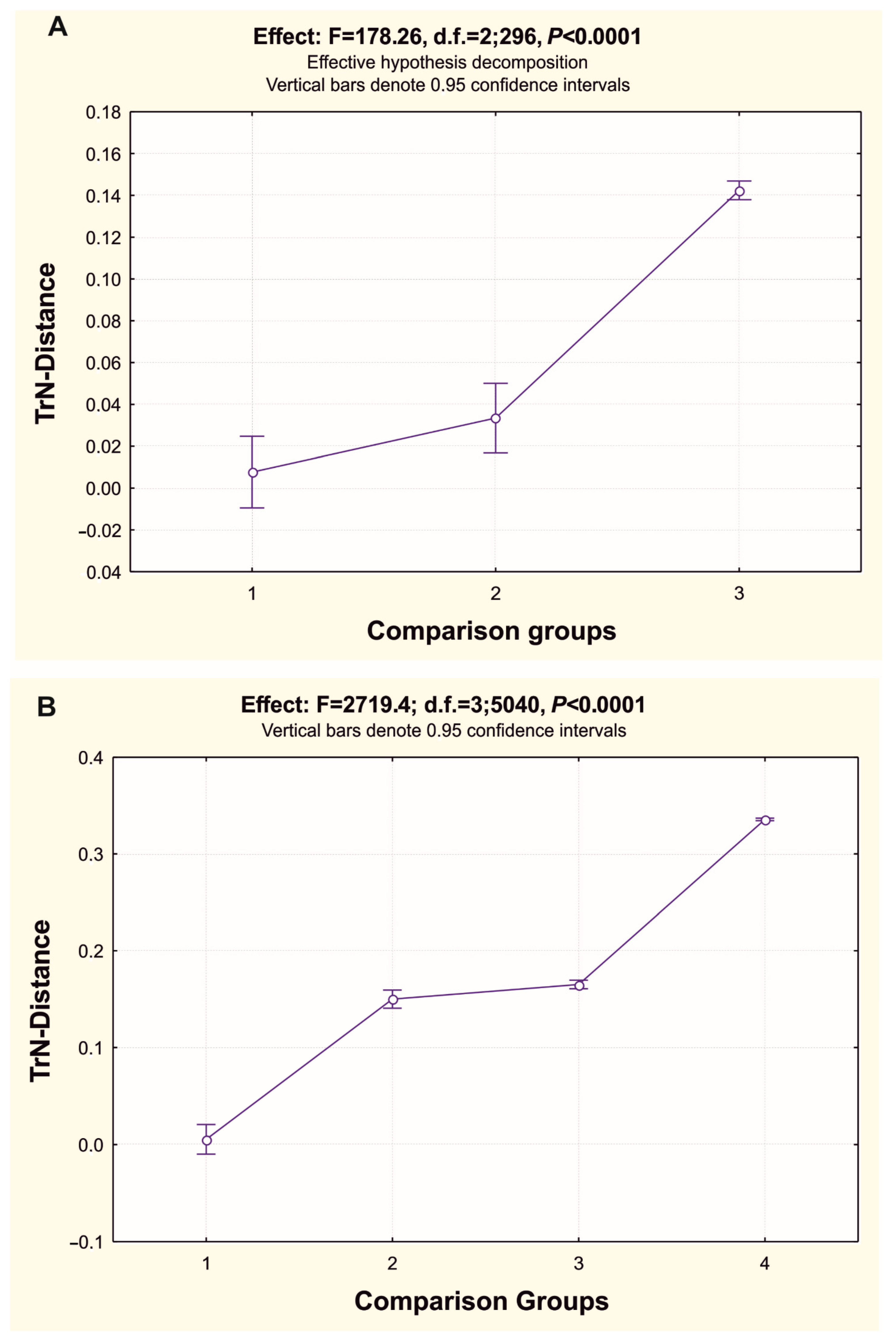 Diversity 14 00805 g007