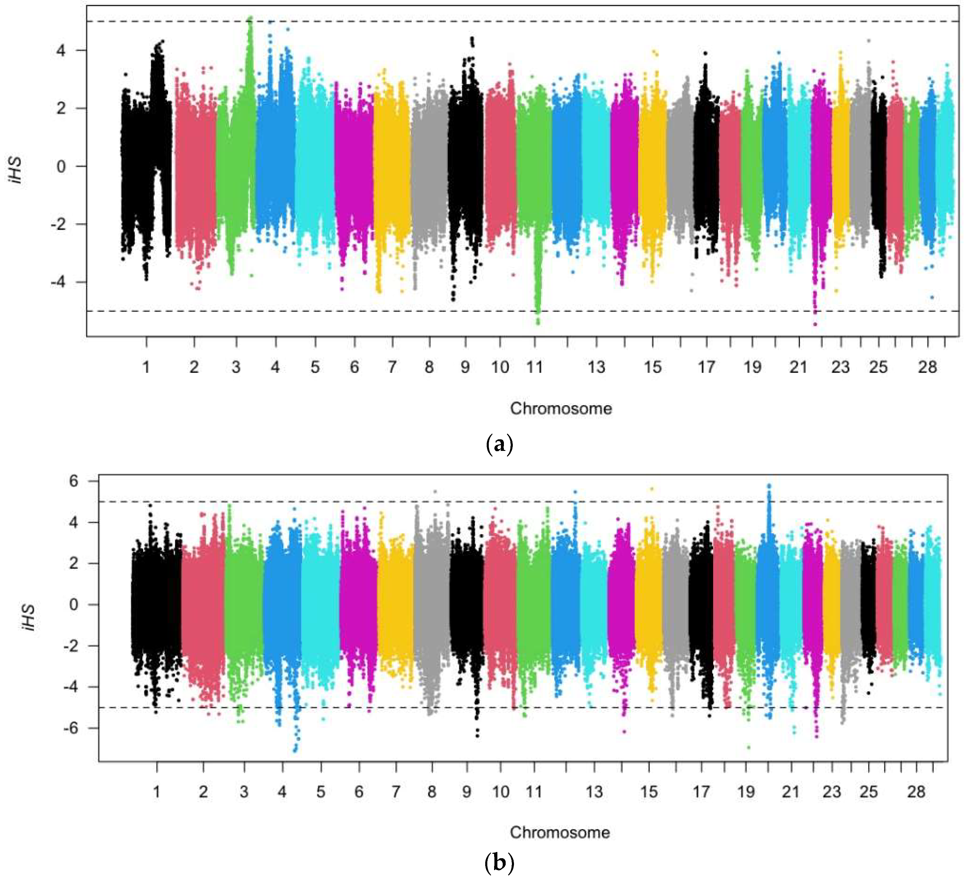 Diversity 14 00828 g002 Diversity 14 00828 g002