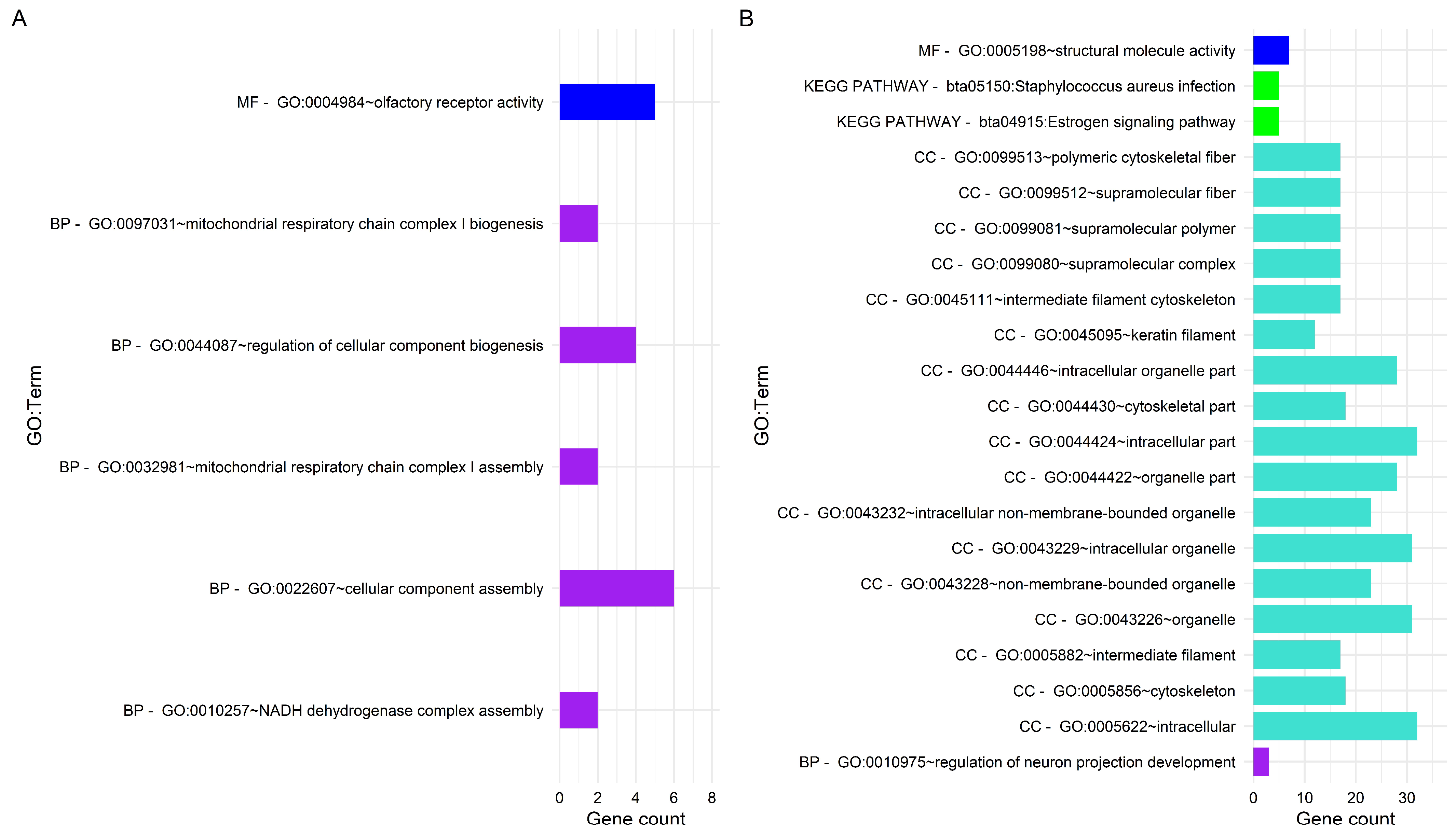 Diversity 14 00828 g003 Diversity 14 00828 g003