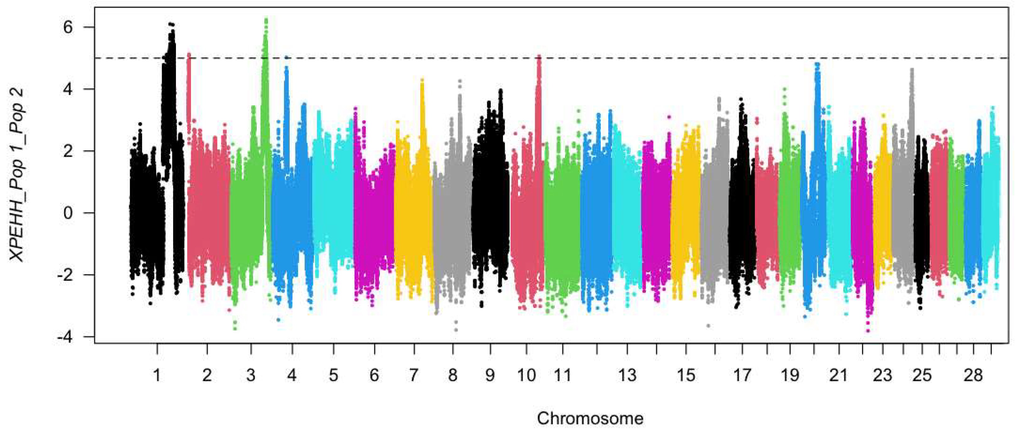 Diversity 14 00828 g005 Diversity 14 00828 g005
