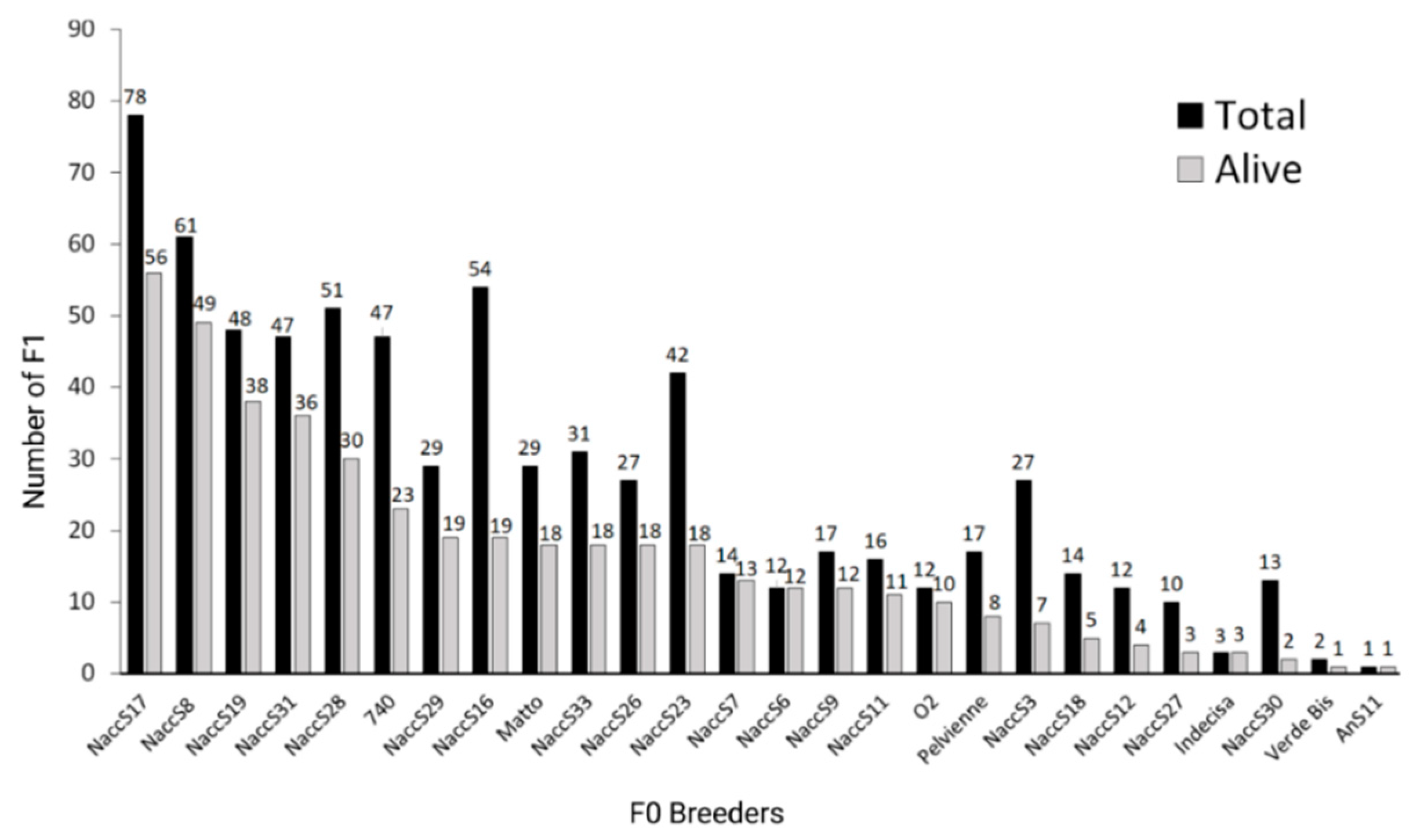 Diversity 14 00829 g001