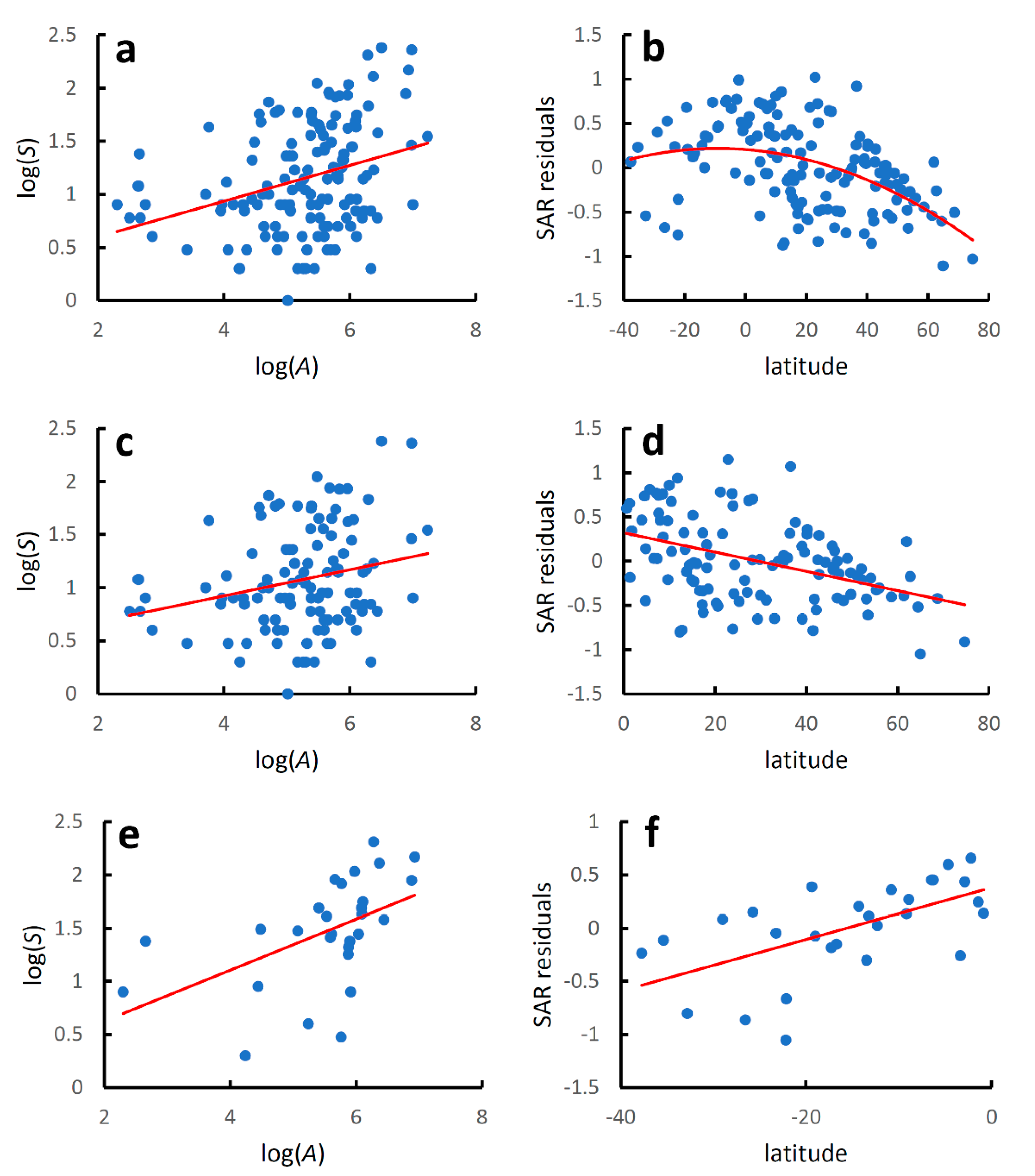 Diversity 14 00890 g001 Diversity 14 00890 g001
