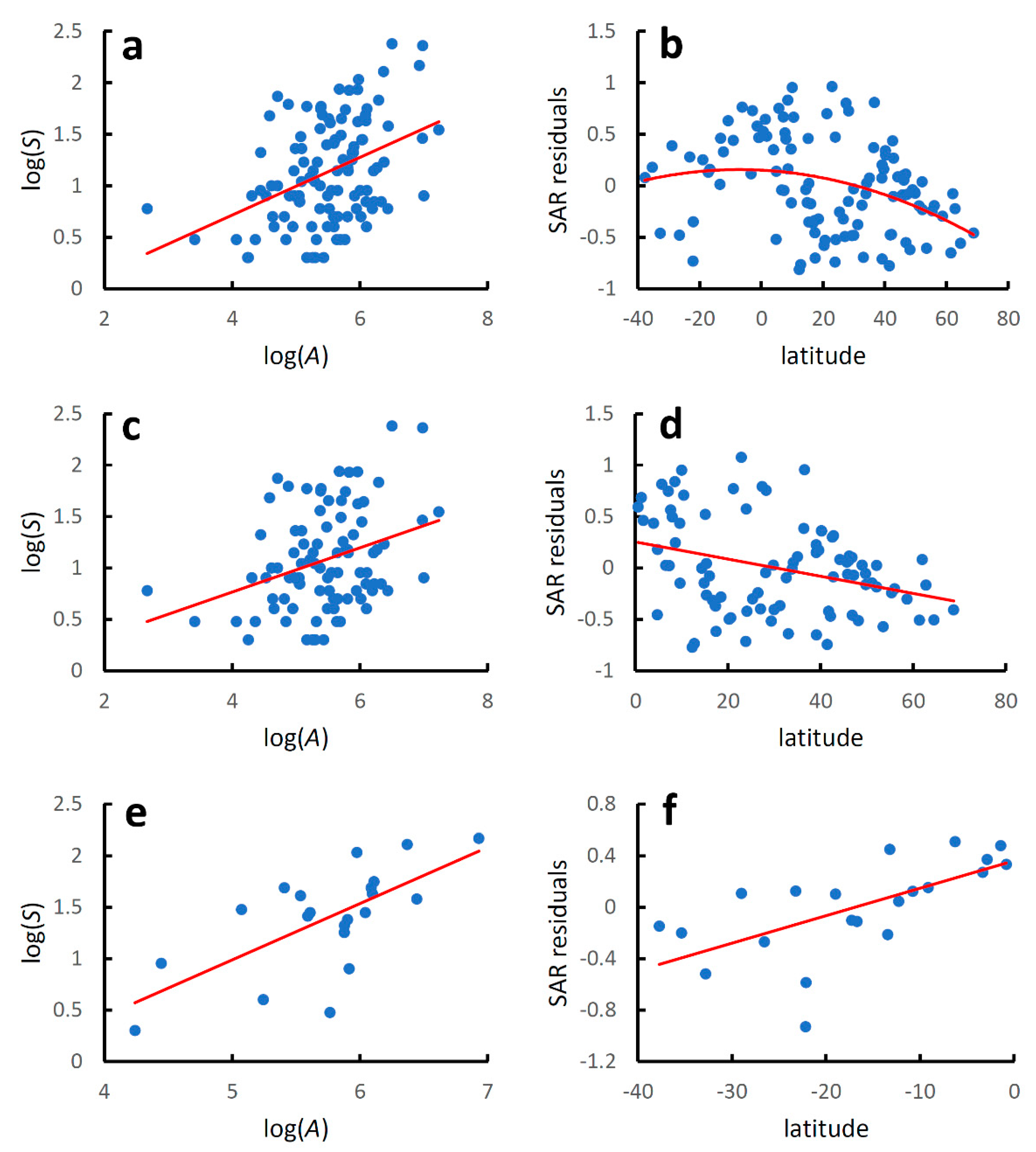 Diversity 14 00890 g002 Diversity 14 00890 g002