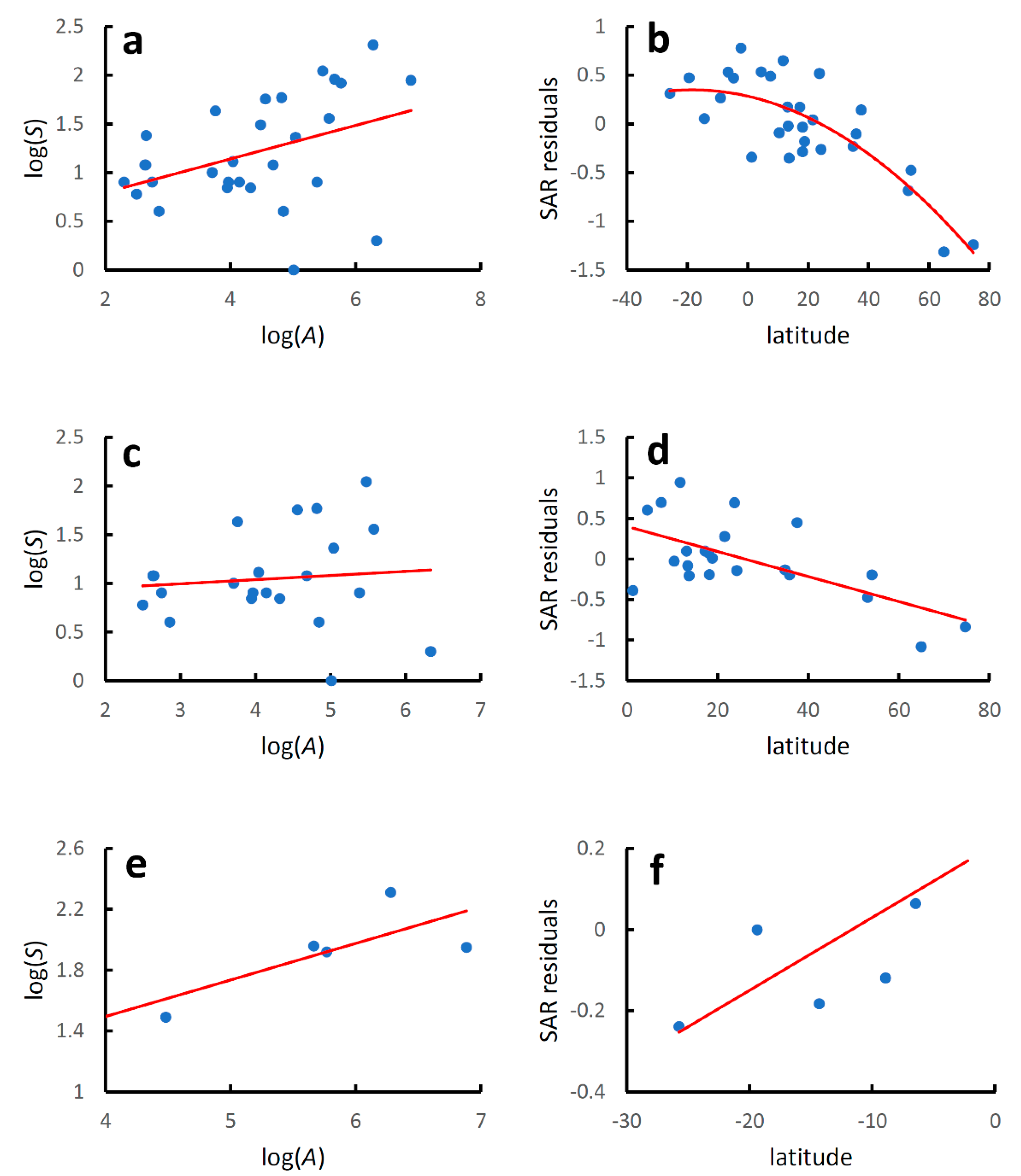 Diversity 14 00890 g003 Diversity 14 00890 g003