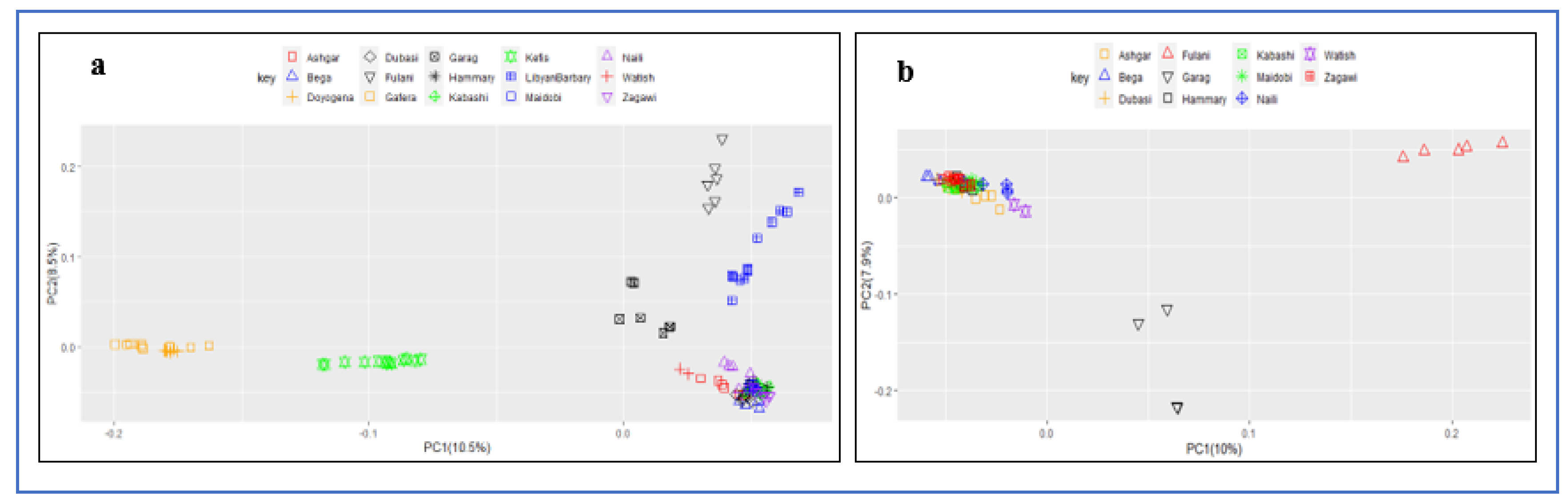 Diversity 14 00895 g005 Diversity 14 00895 g005