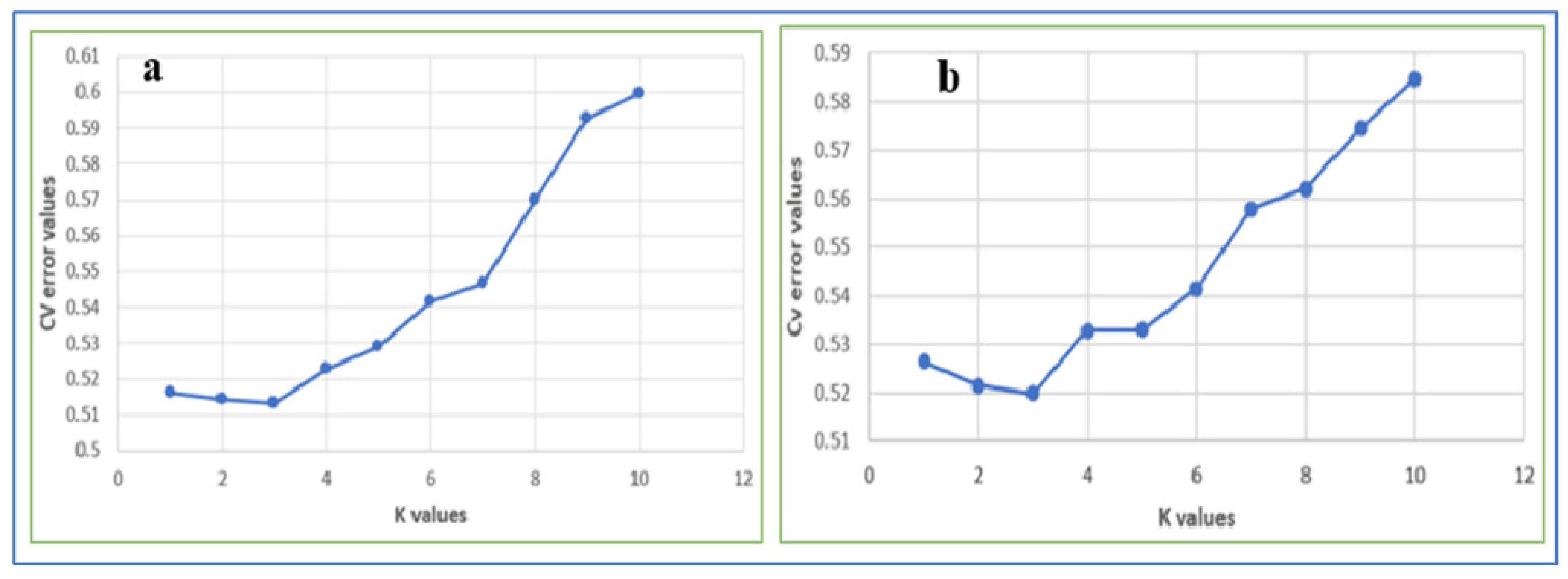 Diversity 14 00895 g007 Diversity 14 00895 g007