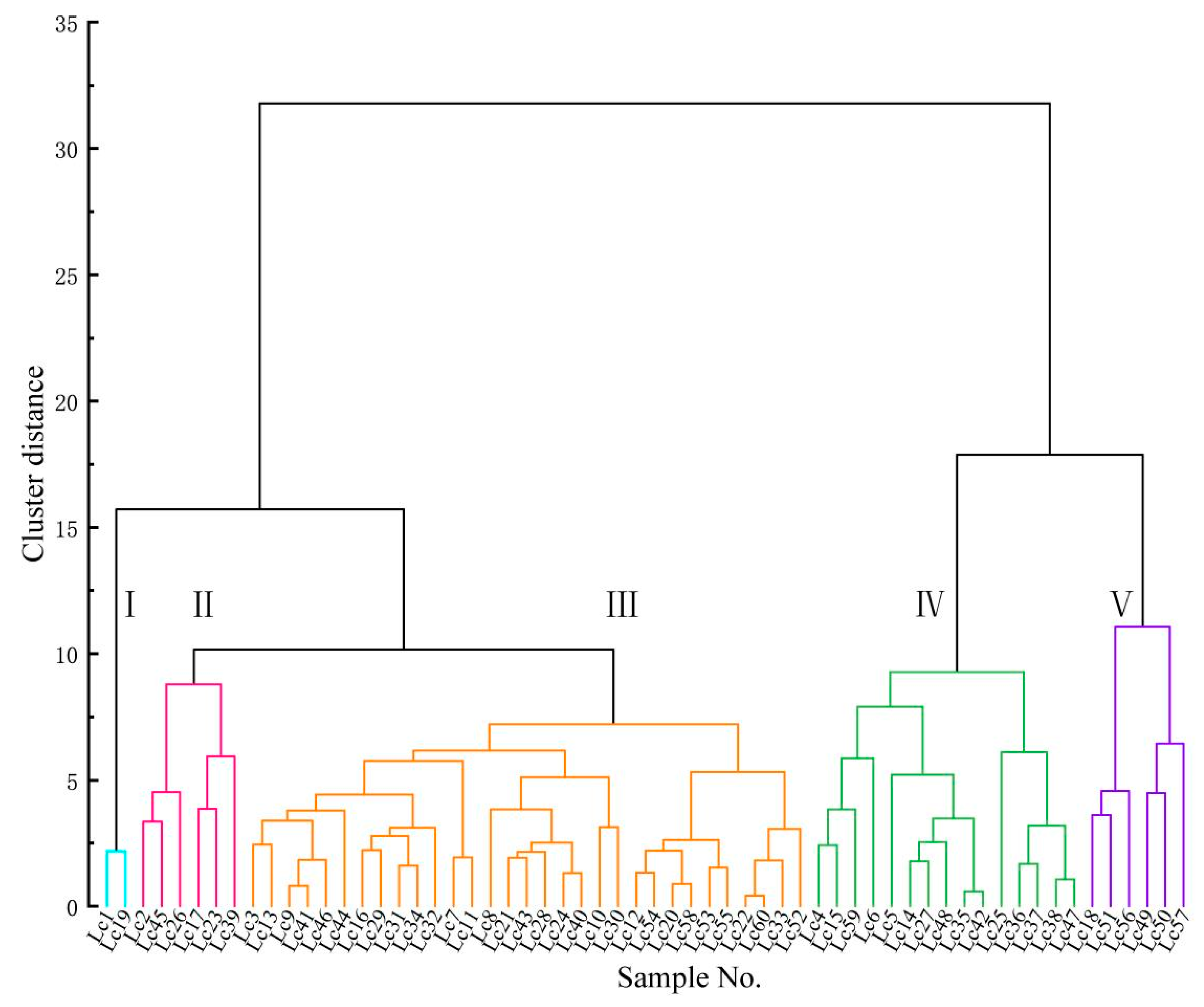 Diversity 14 00913 g003 Diversity 14 00913 g003