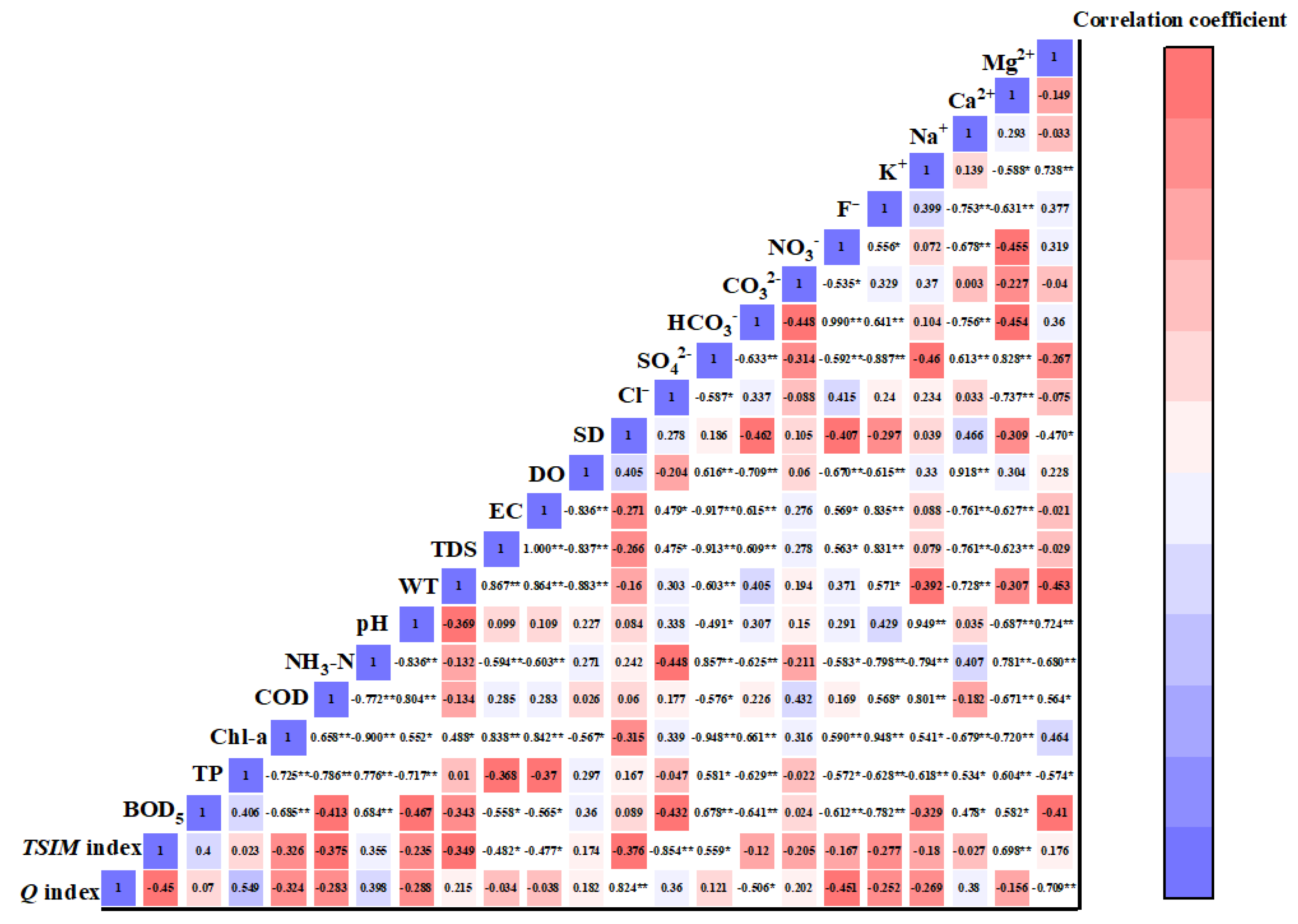 Diversity 14 00927 g007 Diversity 14 00927 g007