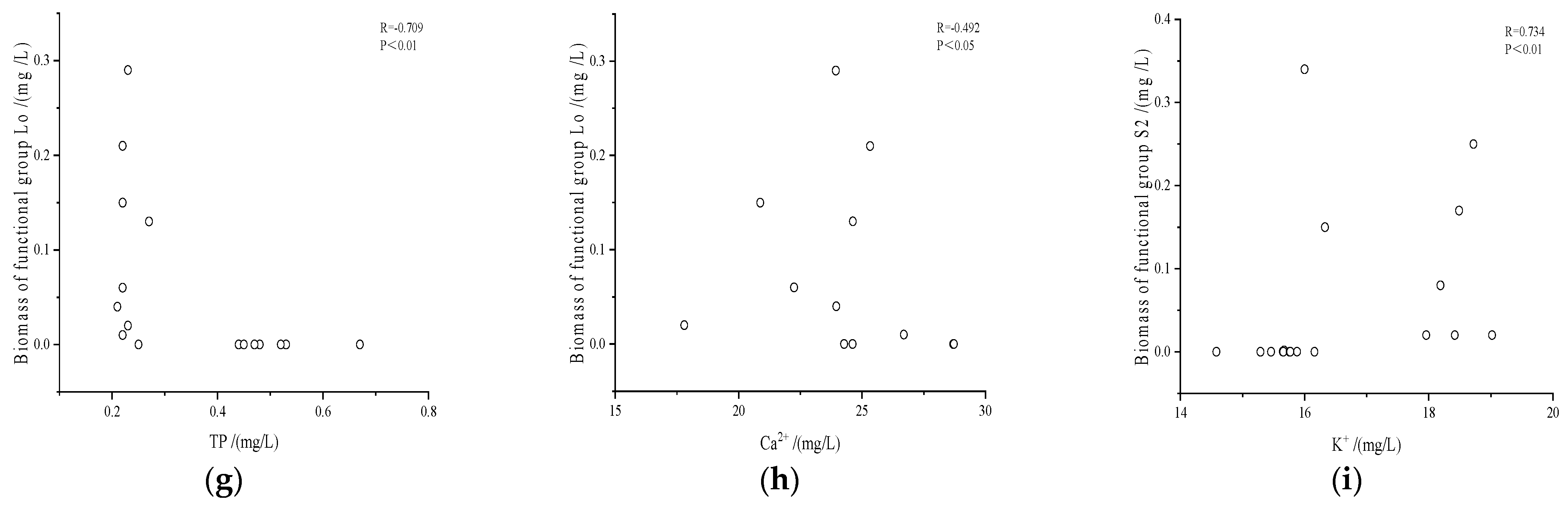 Diversity 14 00927 g008b Diversity 14 00927 g008b