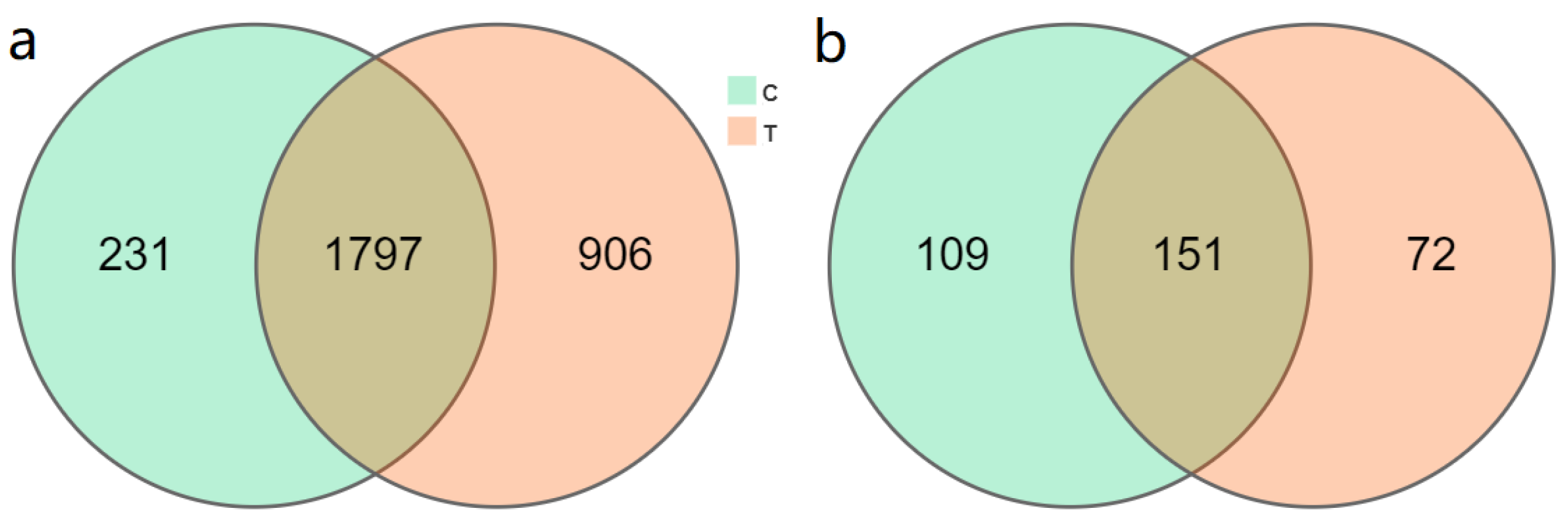 Diversity 14 00932 g001