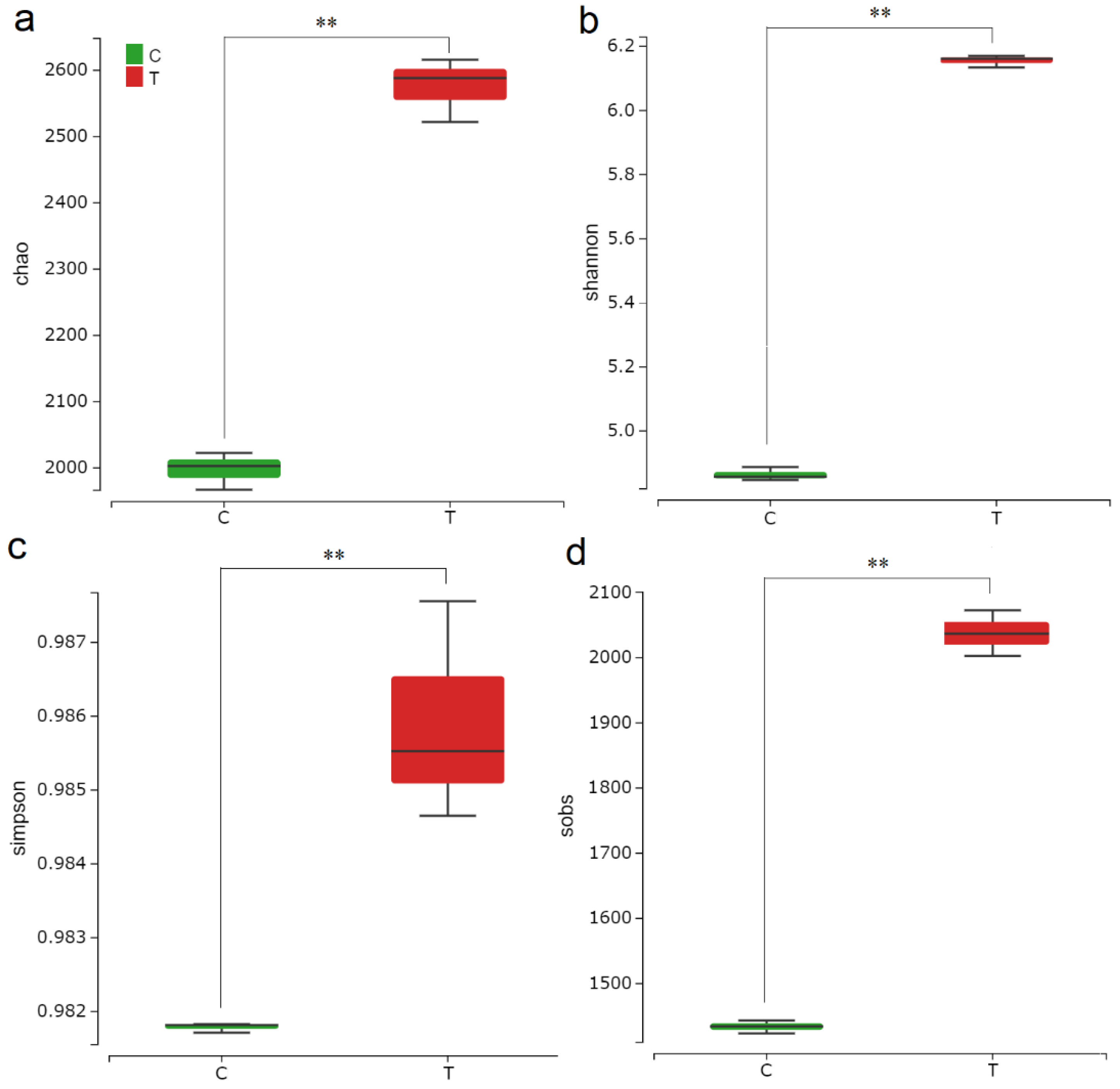 Diversity 14 00932 g002