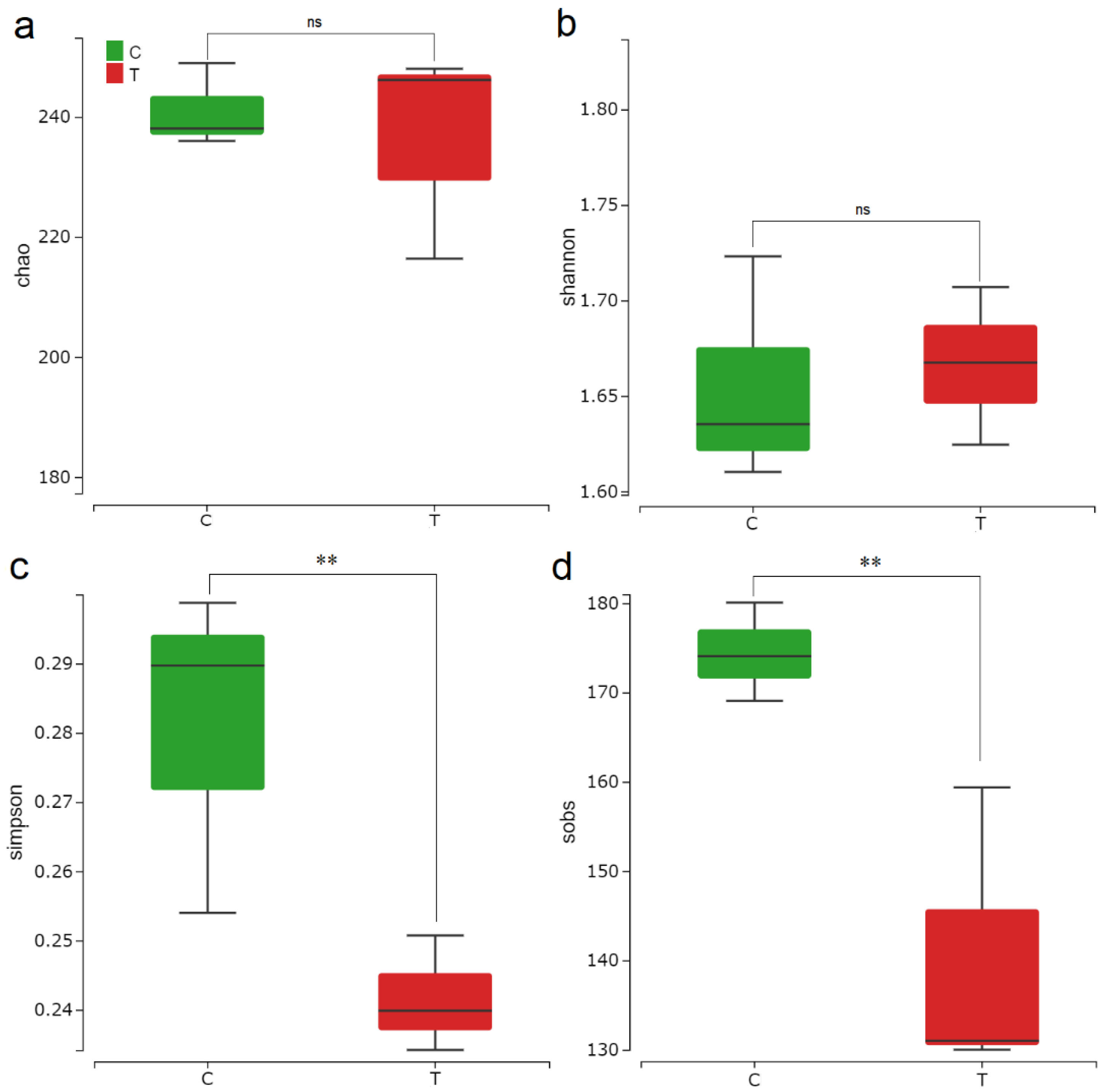 Diversity 14 00932 g003