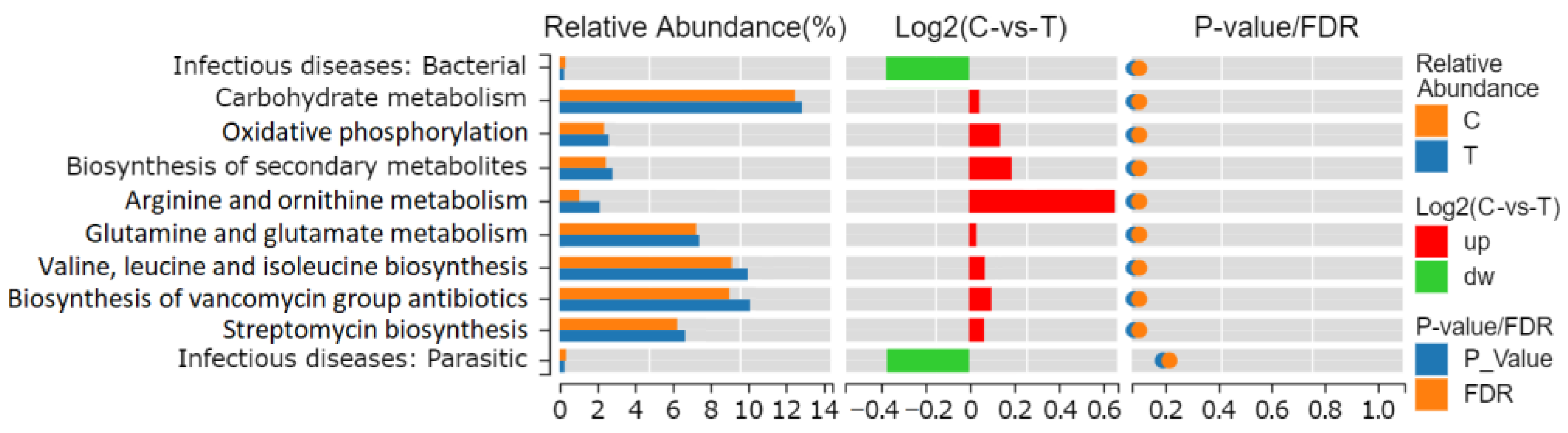 Diversity 14 00932 g006