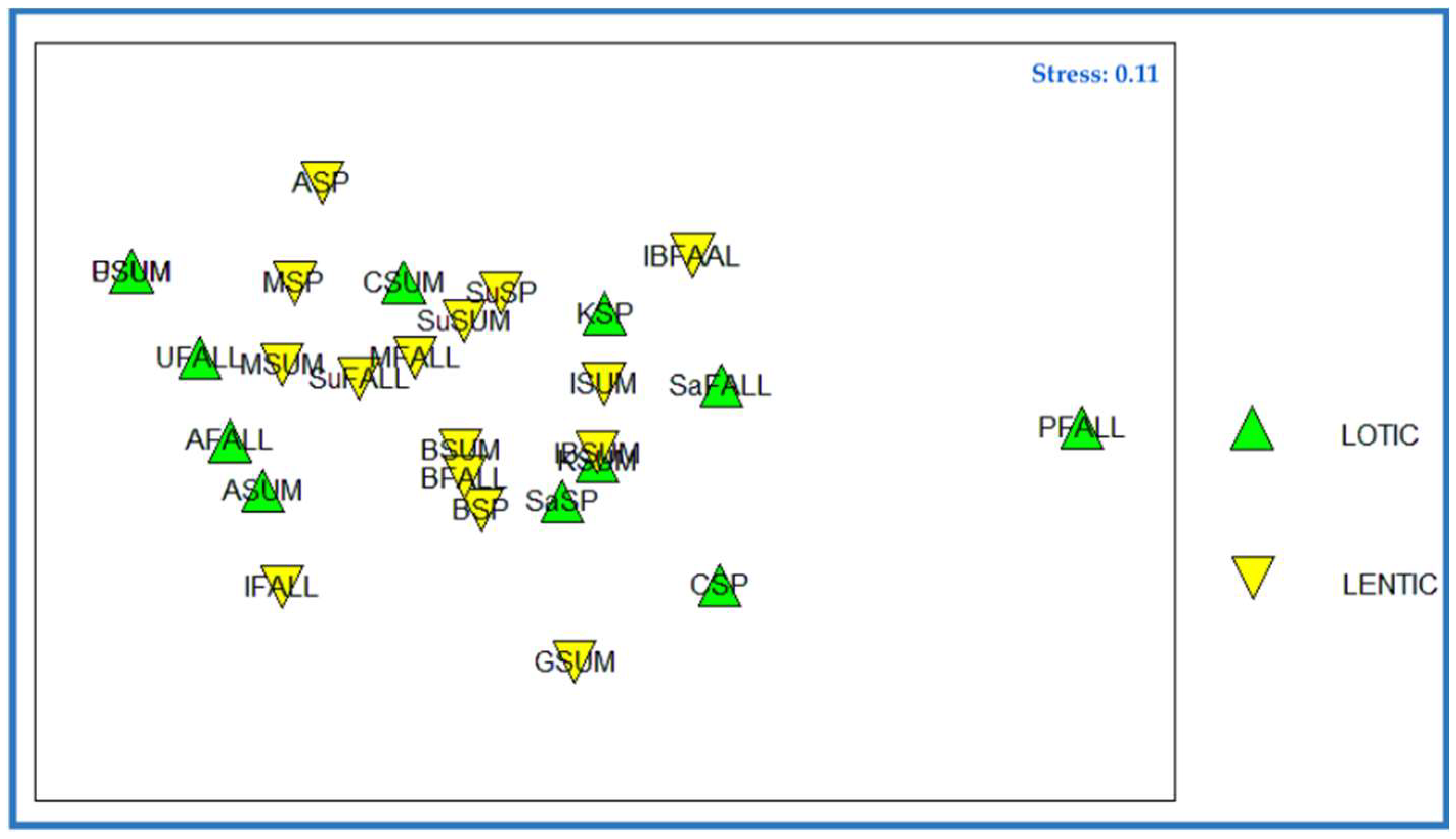 Diversity 14 00934 g004 Diversity 14 00934 g004
