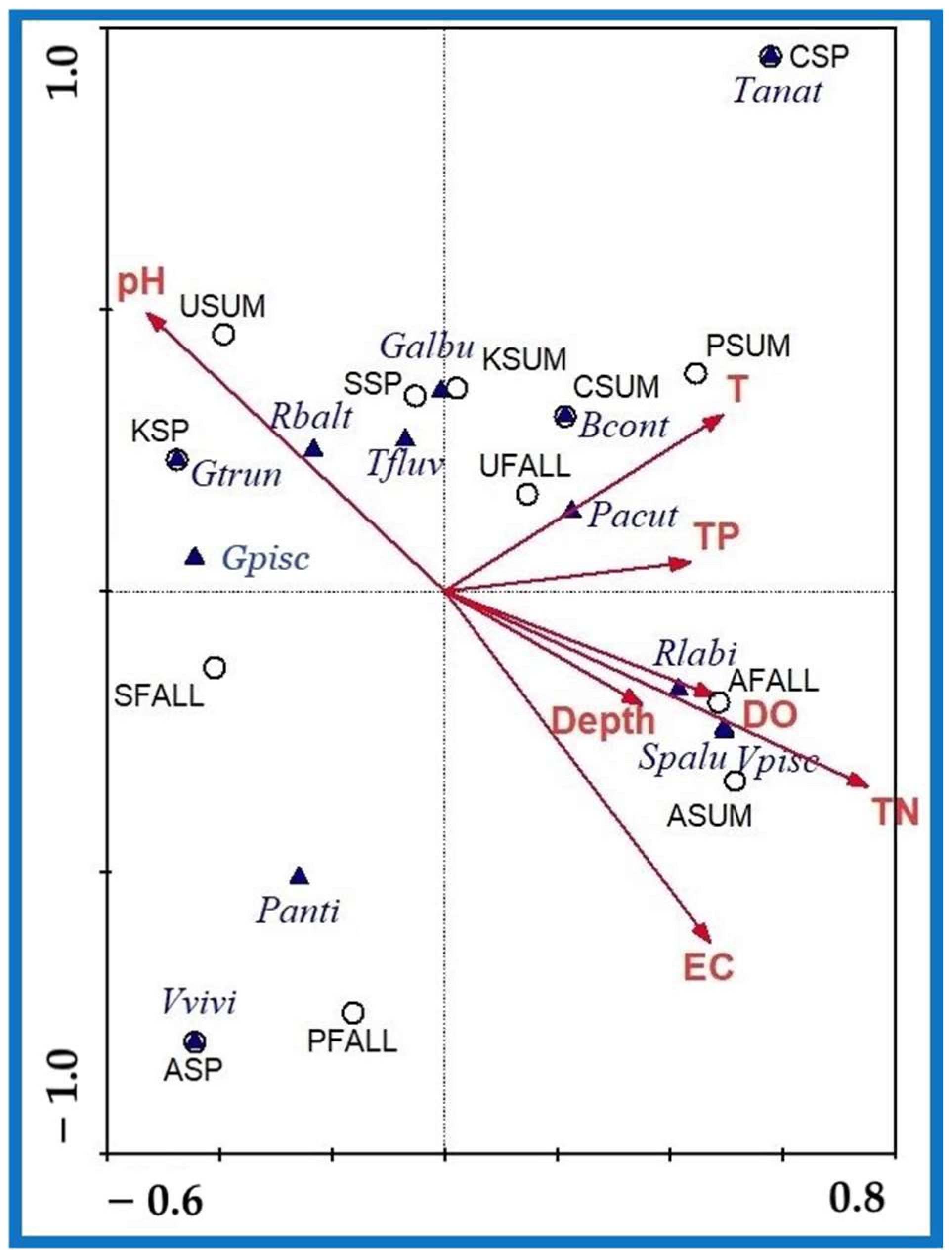 Diversity 14 00934 g005 Diversity 14 00934 g005