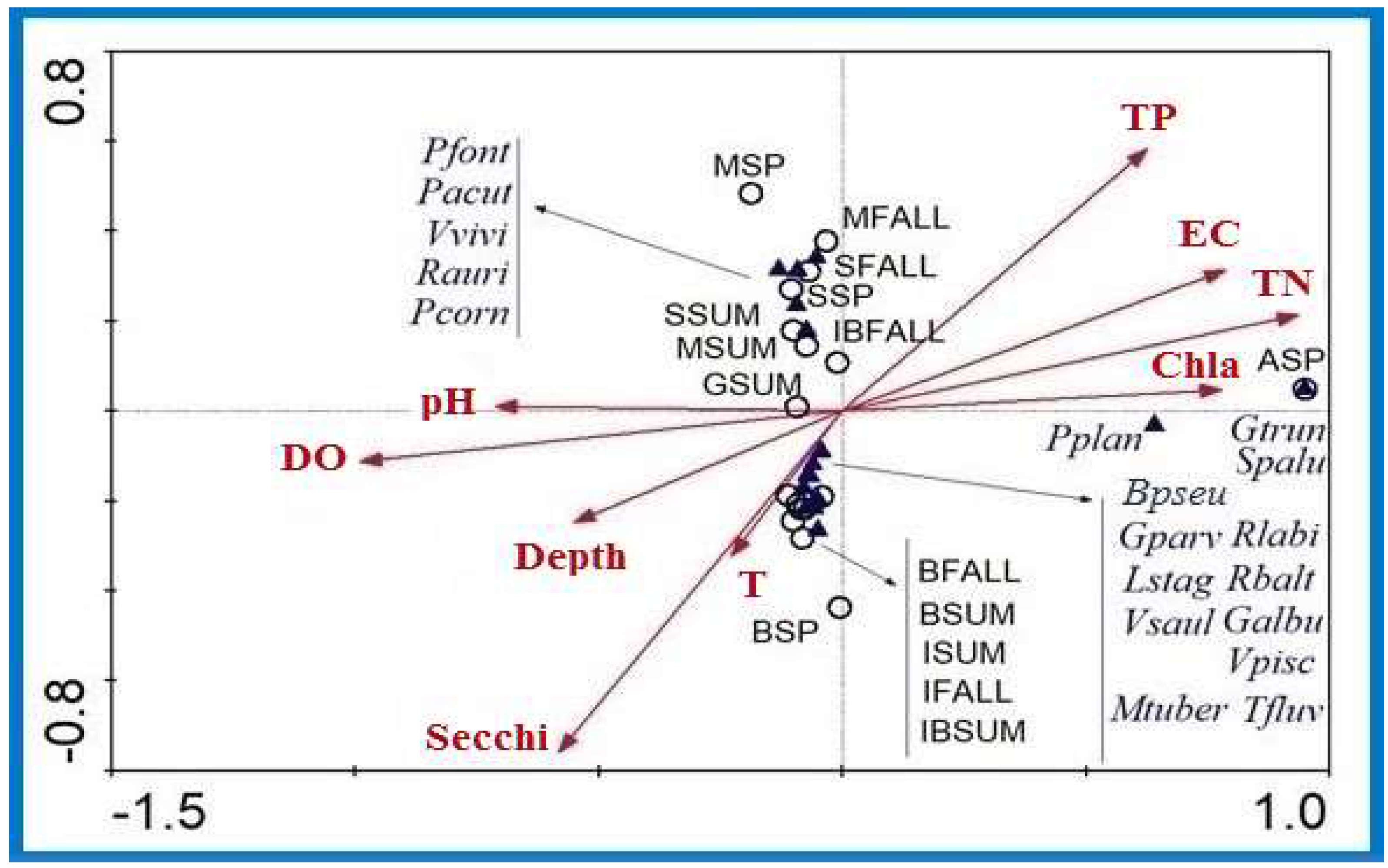 Diversity 14 00934 g006 Diversity 14 00934 g006