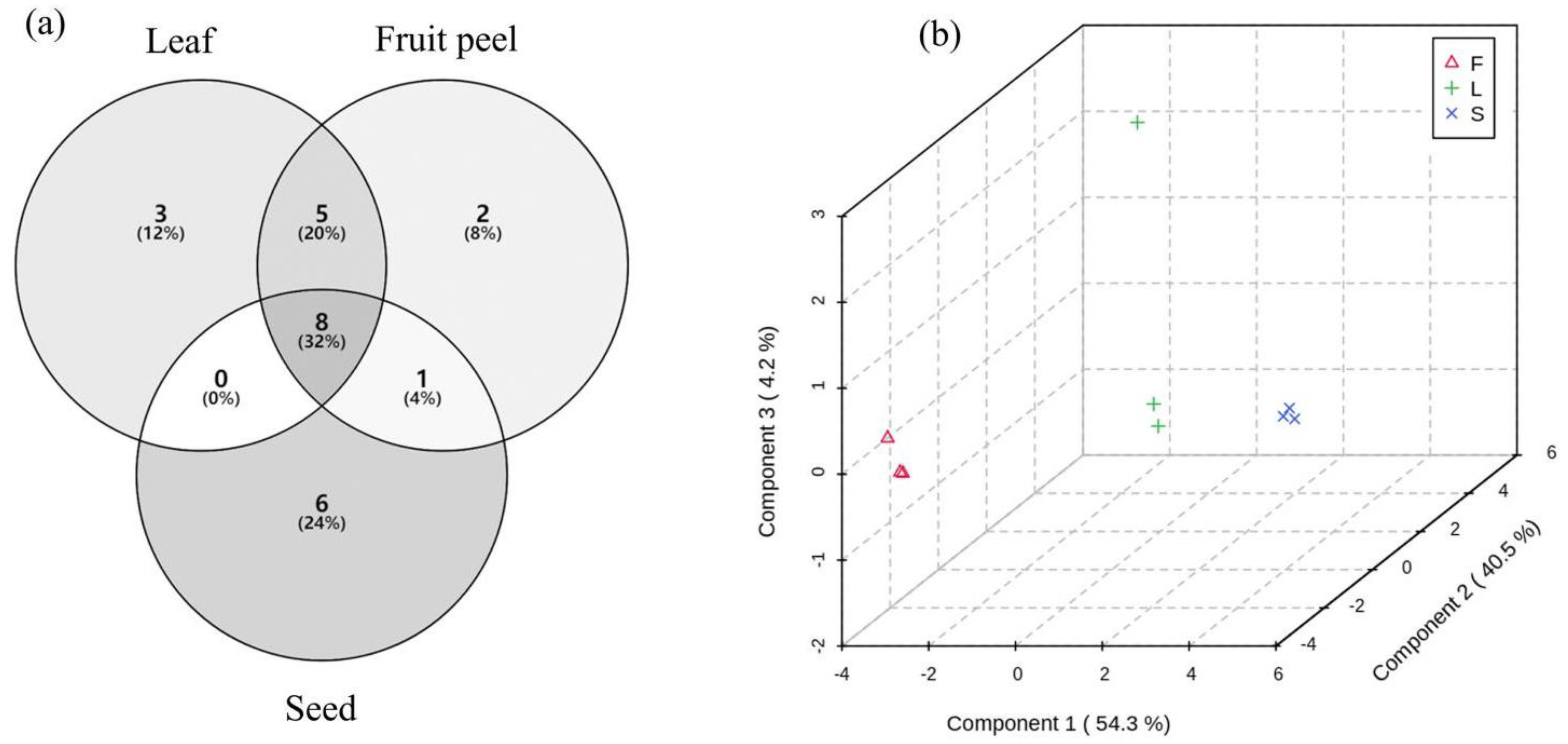 Diversity 14 00951 g002