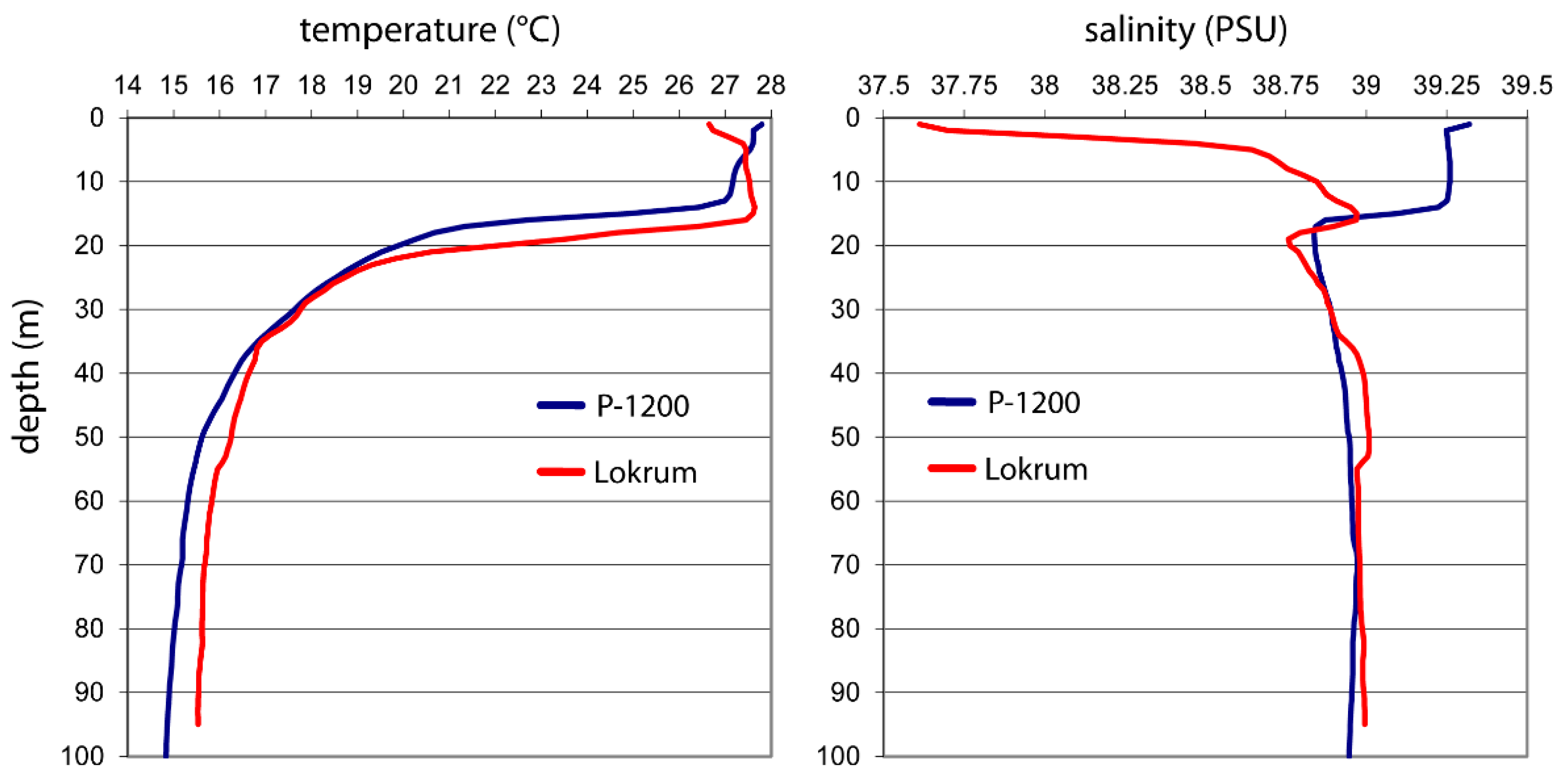 Diversity 14 00959 g002 Diversity 14 00959 g002
