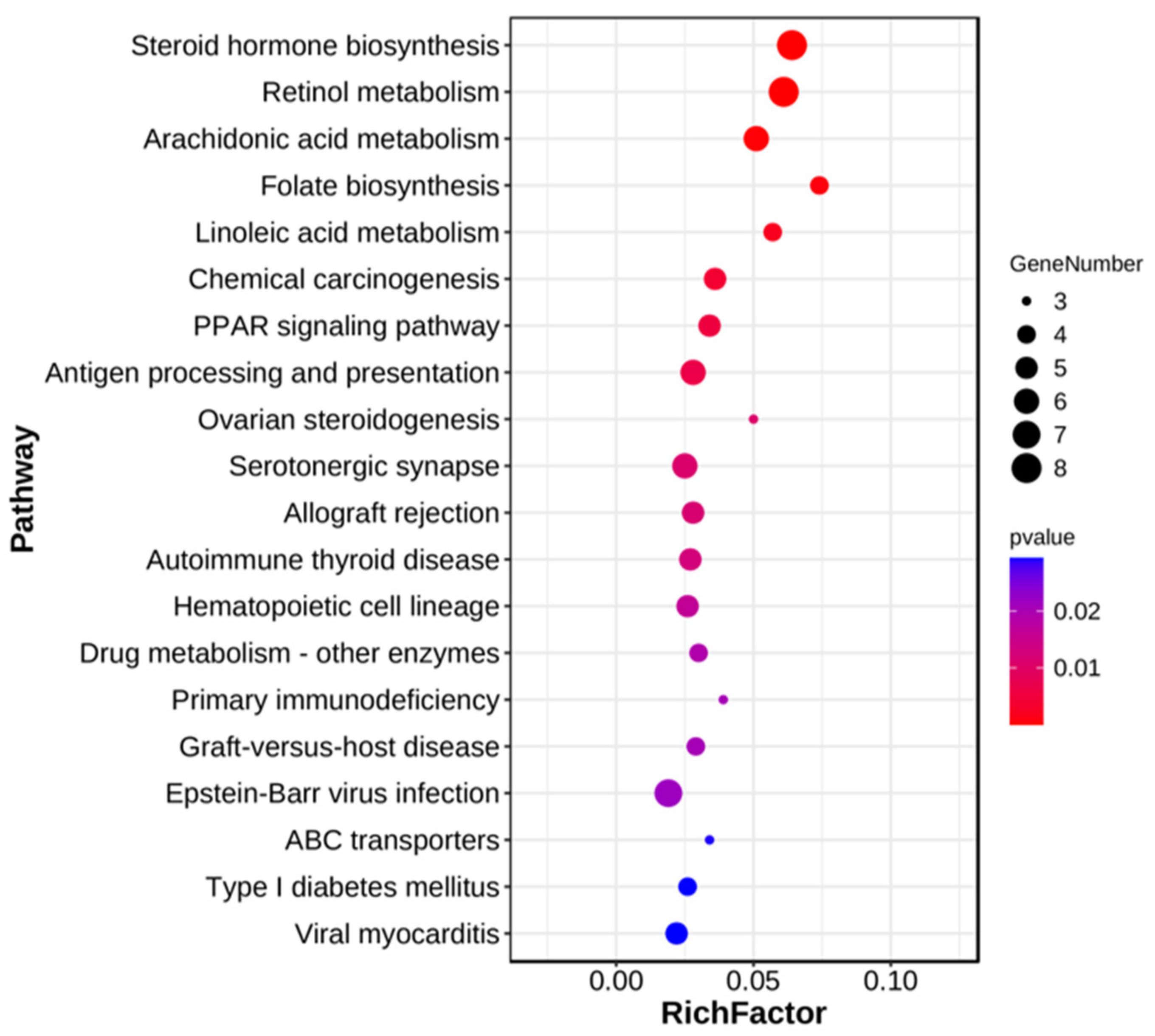 Diversity 14 00971 g002