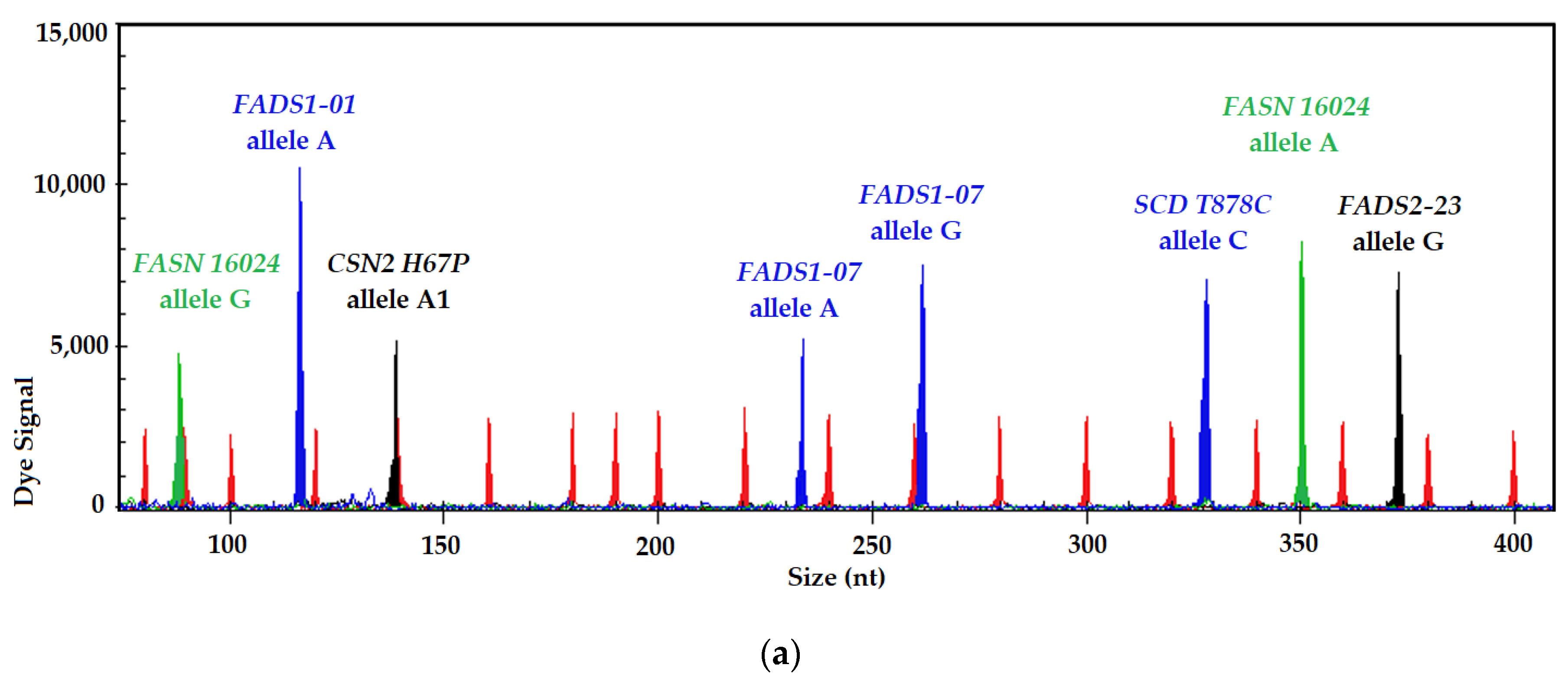 Diversity 14 00989 g002a Diversity 14 00989 g002a