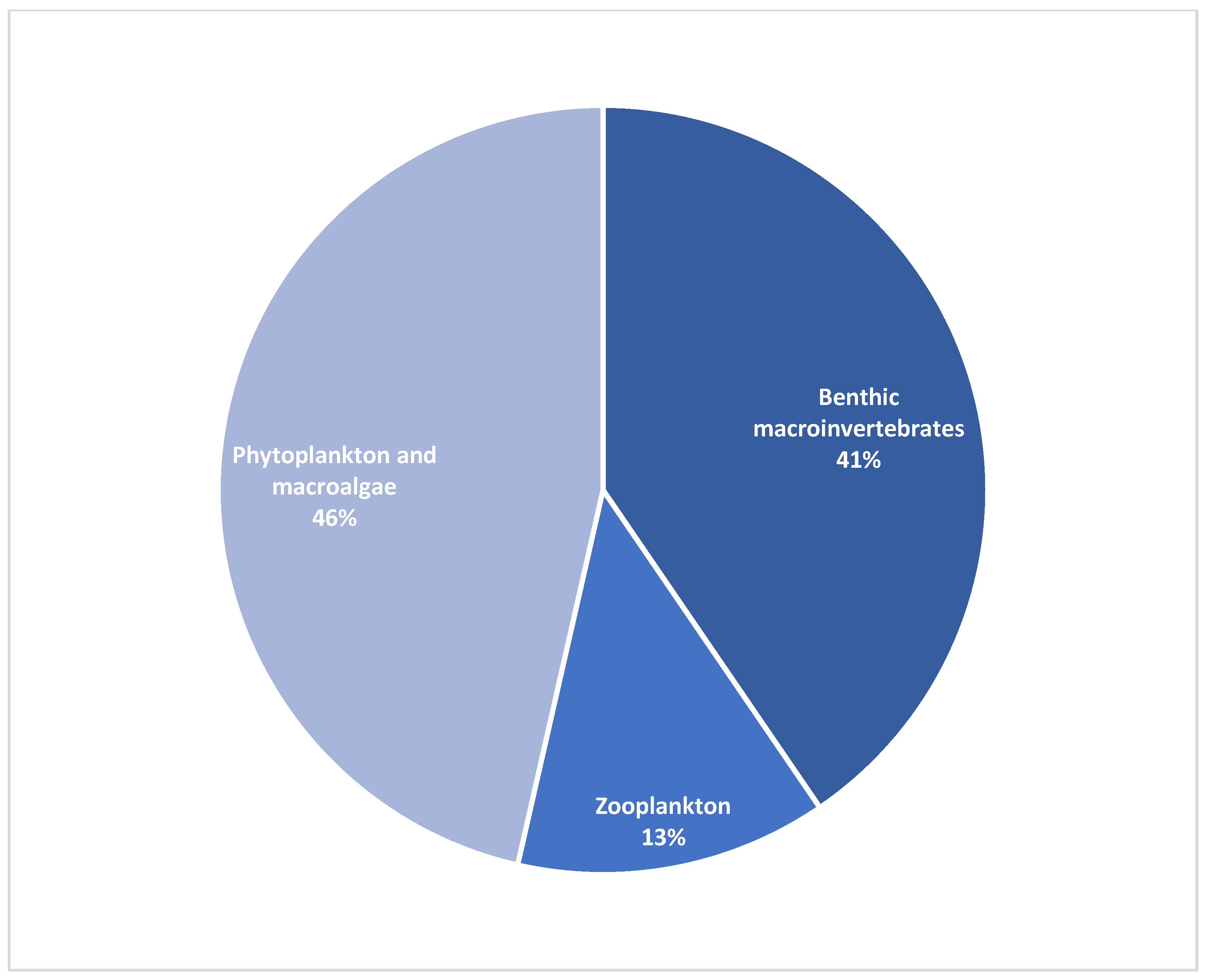 Diversity 14 00991 g001 Diversity 14 00991 g001