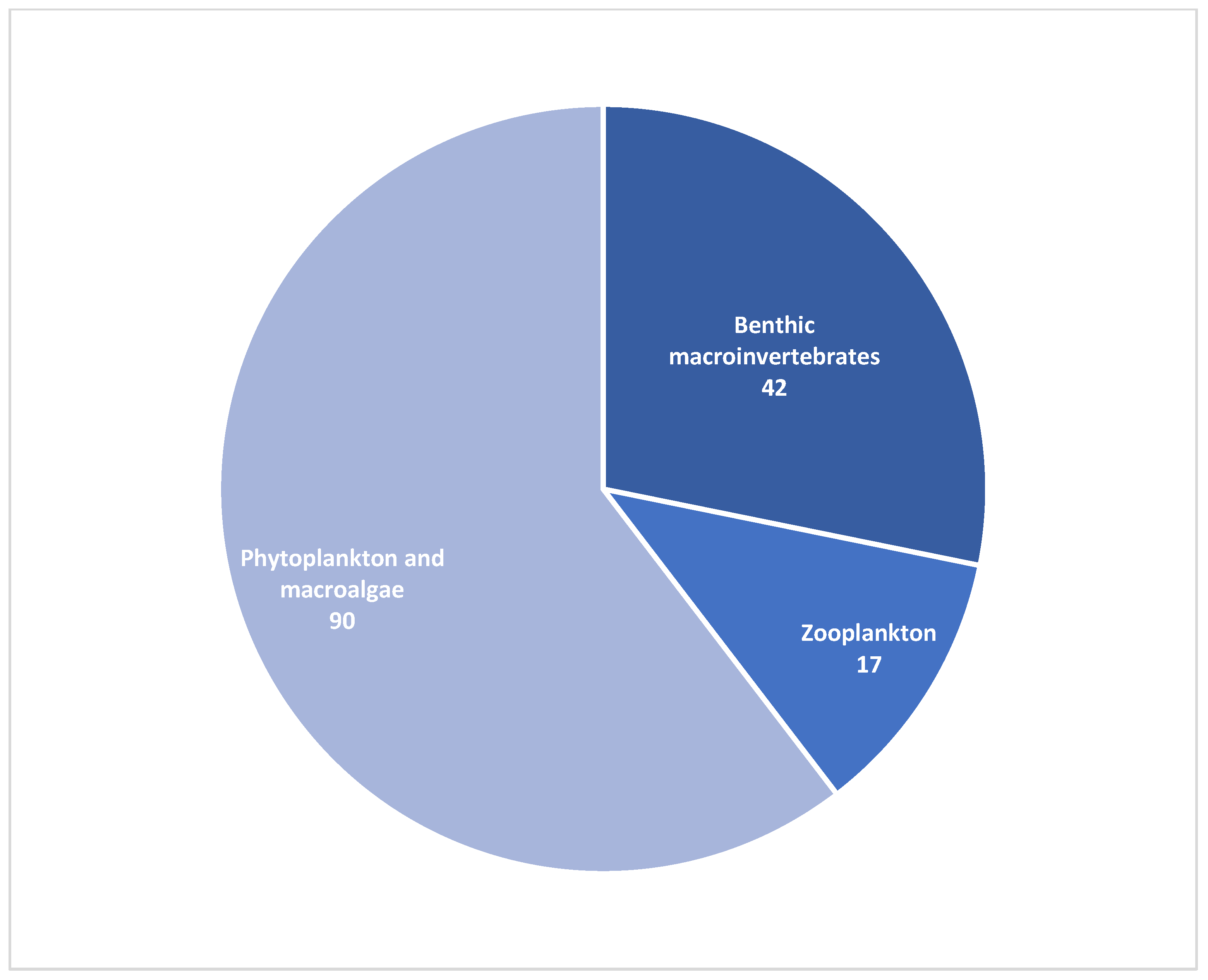 Diversity 14 00991 g002 Diversity 14 00991 g002