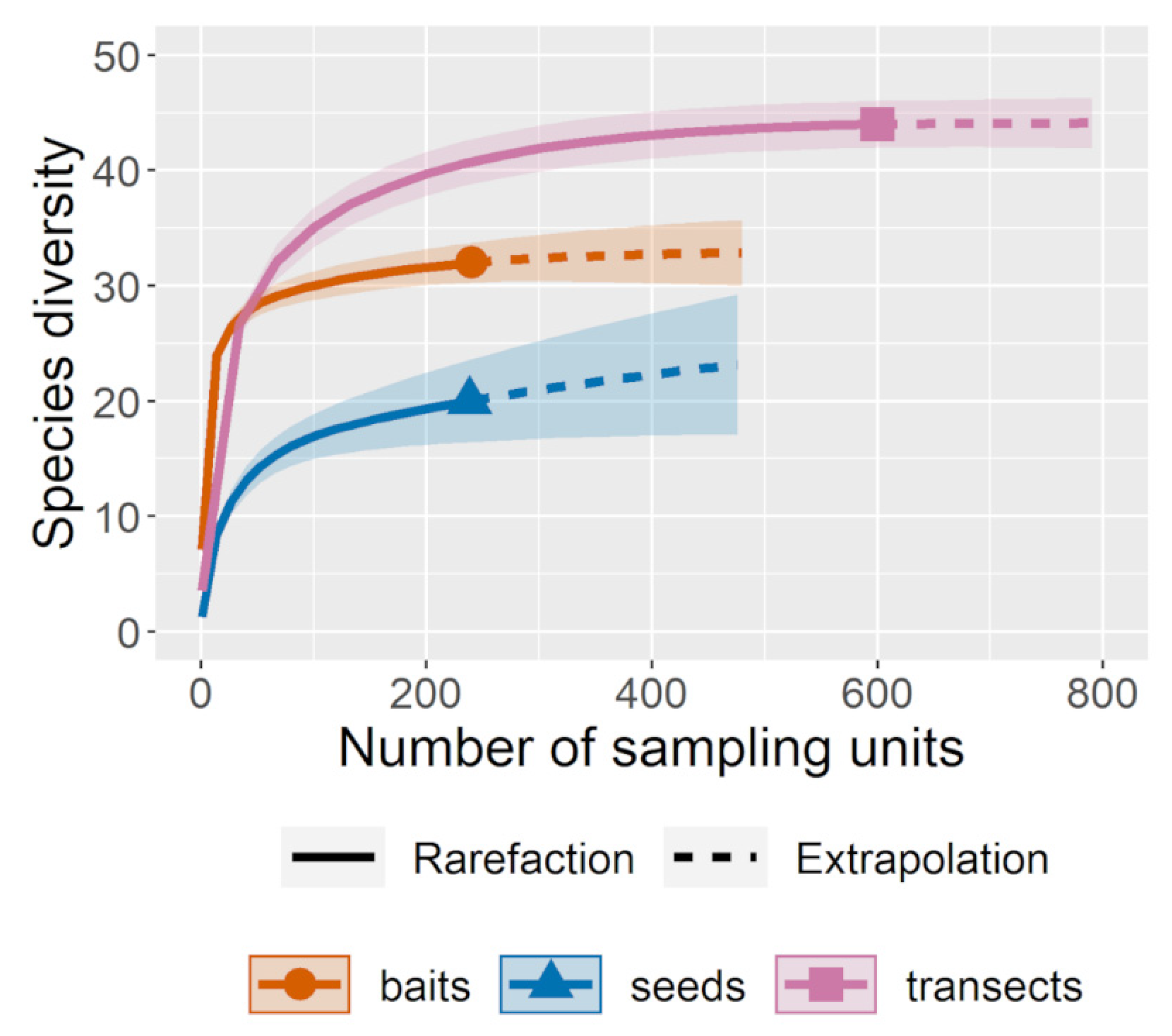 Diversity 14 01012 g002