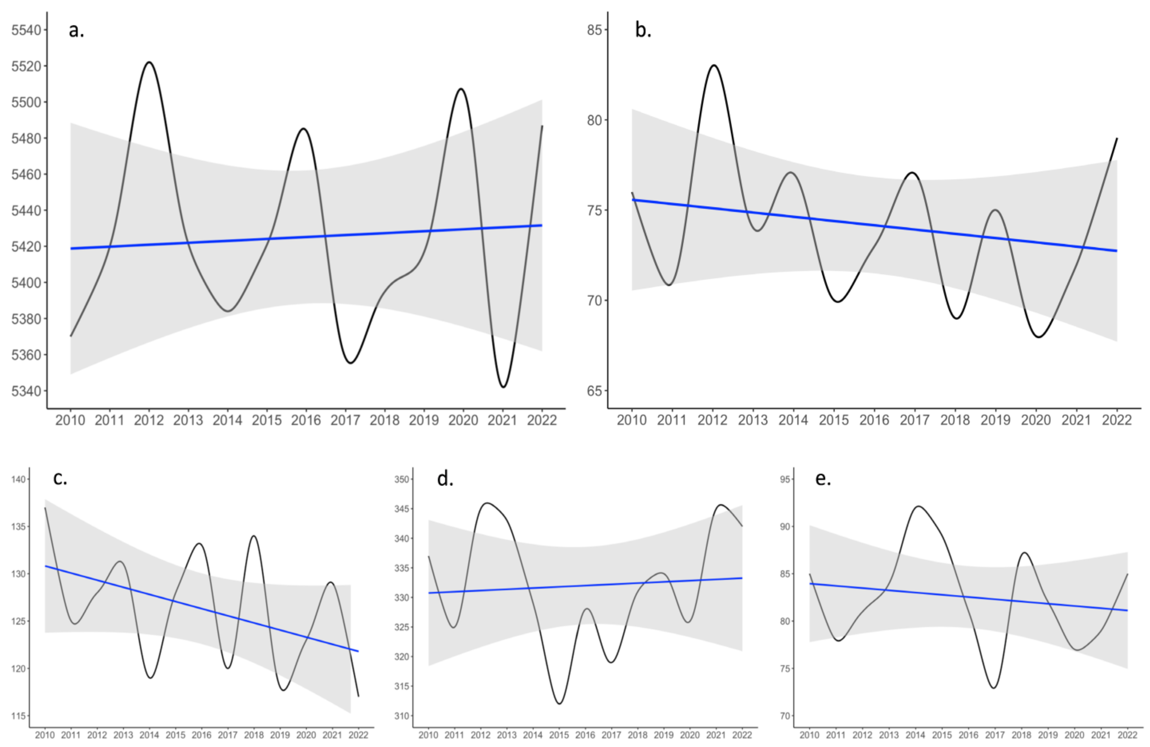 Diversity 14 01018 g004 Diversity 14 01018 g004