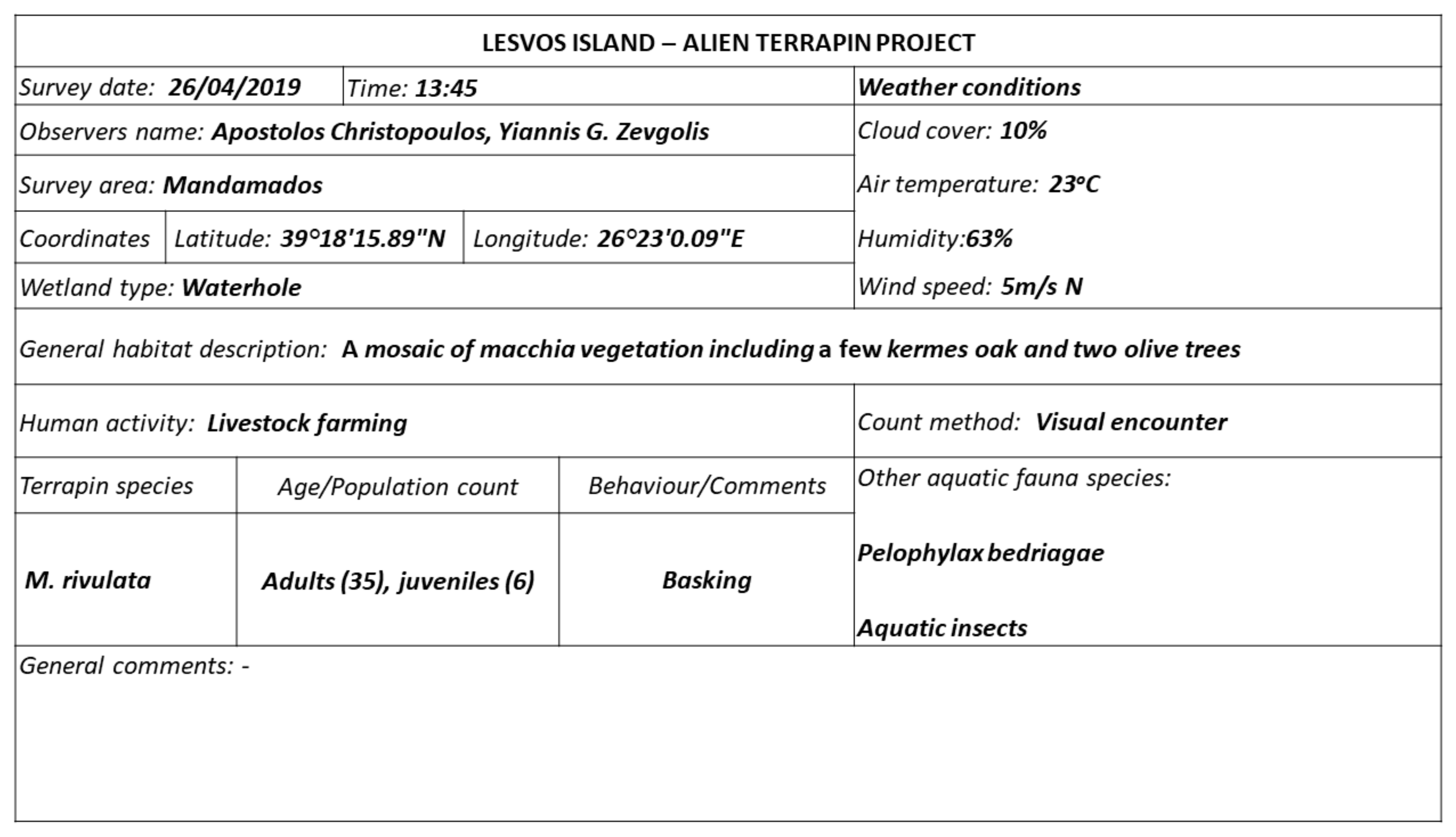 Diversity 14 01018 g0a1 Diversity 14 01018 g0a1