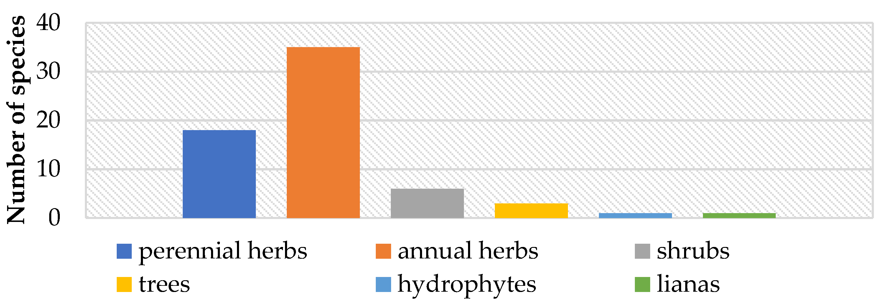 Diversity 14 01019 g002 Diversity 14 01019 g002