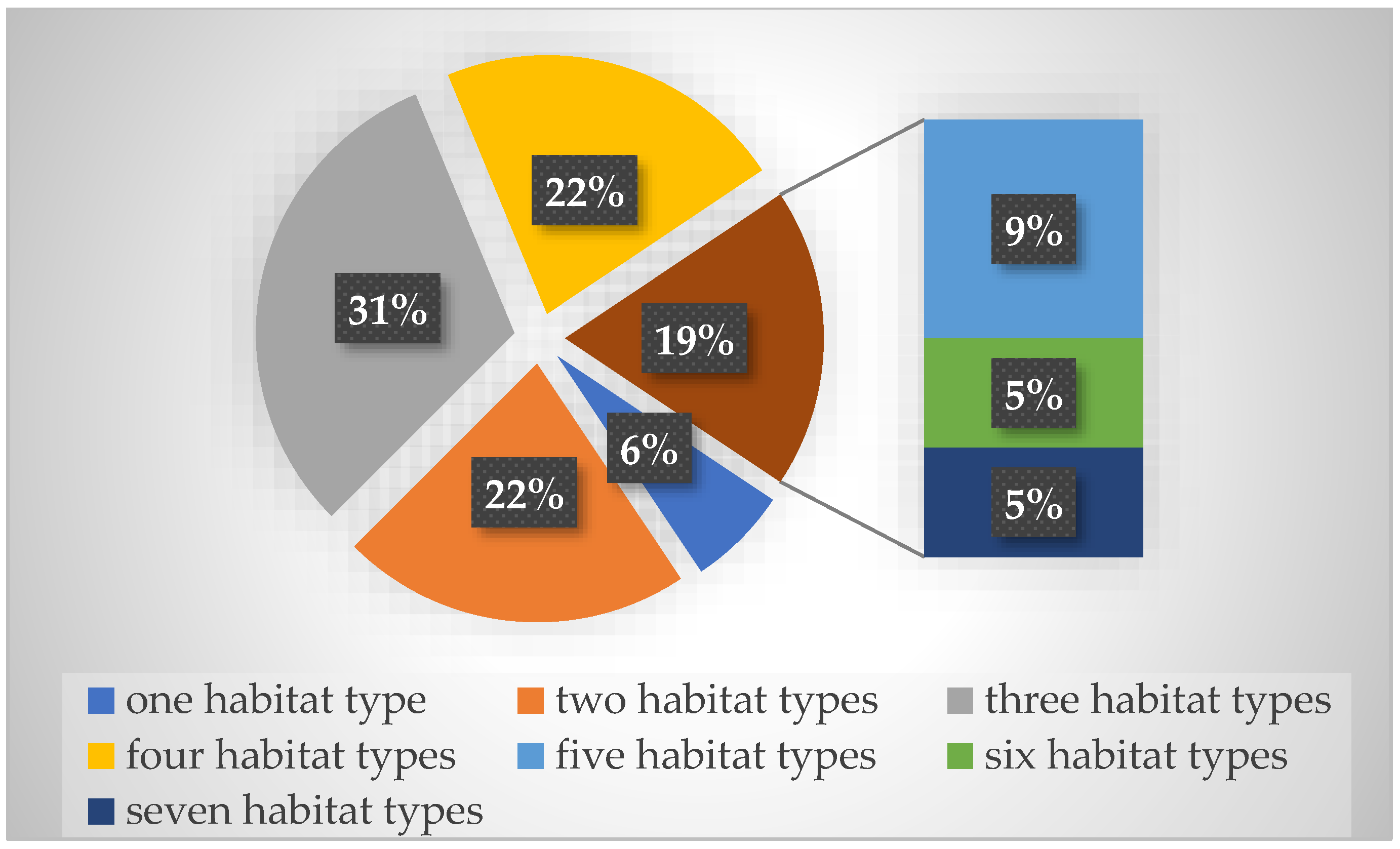 Diversity 14 01019 g003 Diversity 14 01019 g003