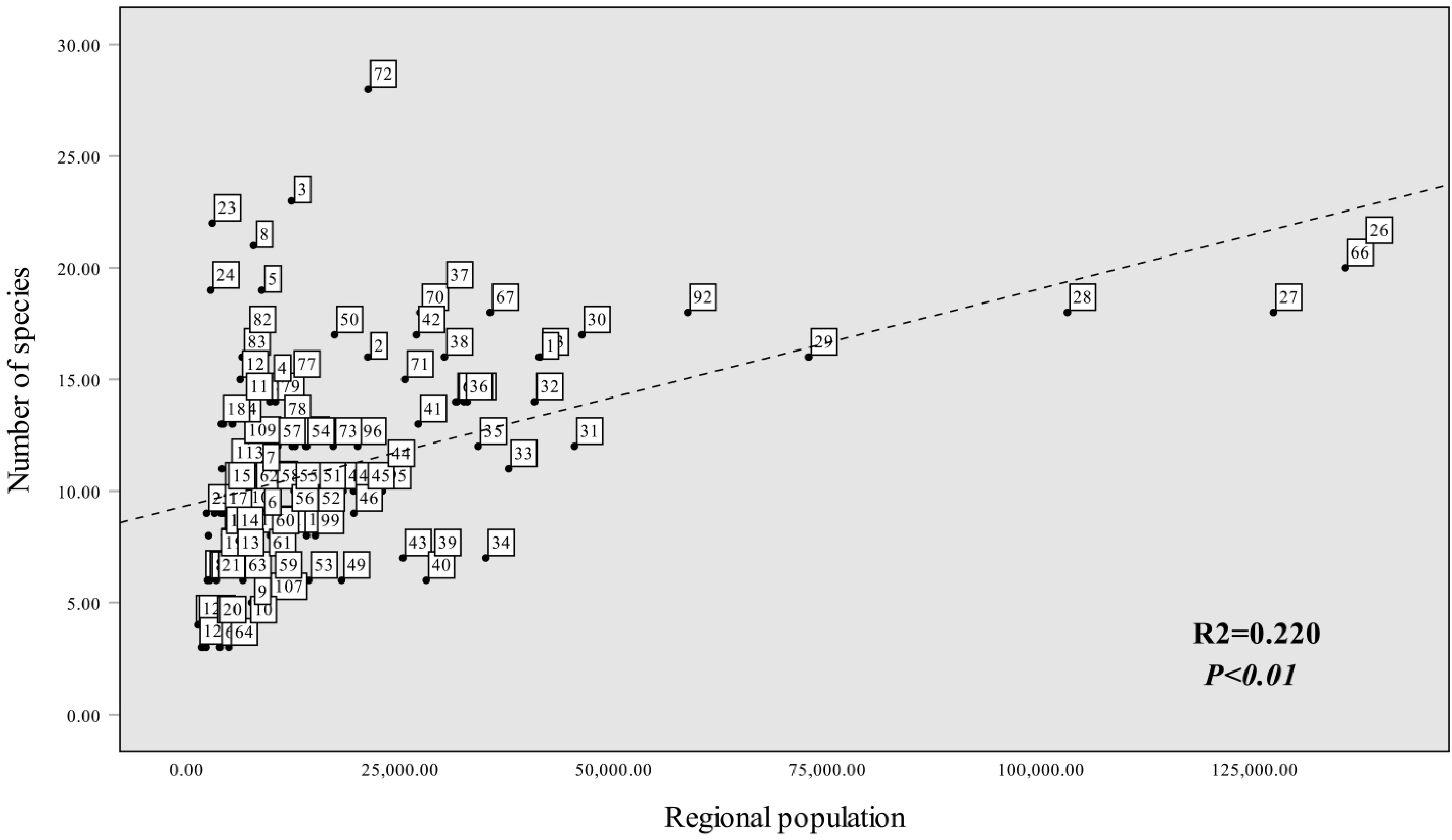 Diversity 14 01019 g005 Diversity 14 01019 g005