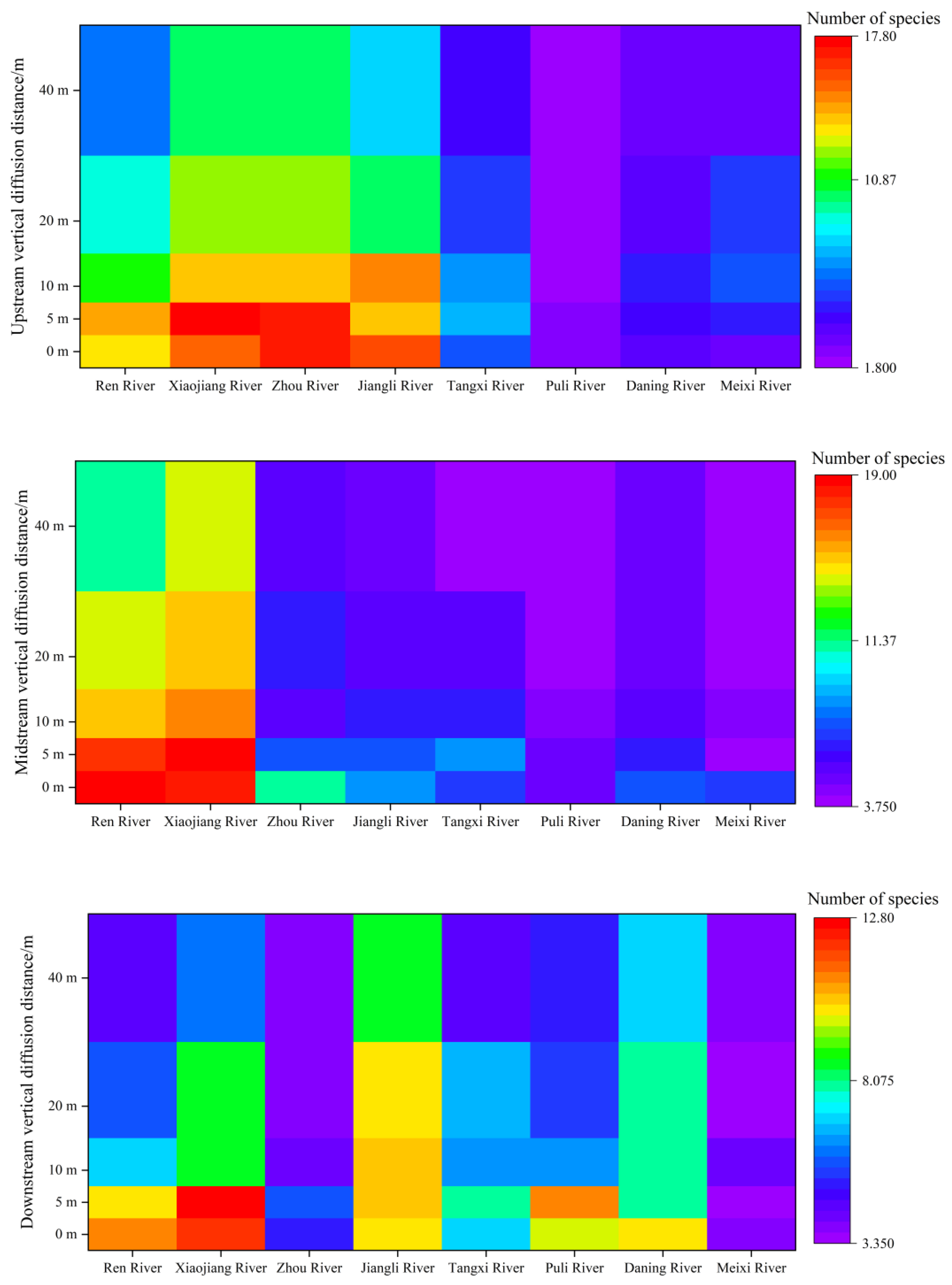 Diversity 14 01019 g006 Diversity 14 01019 g006