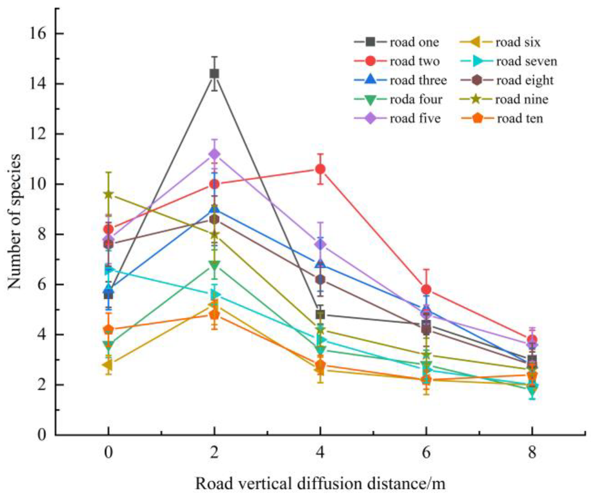 Diversity 14 01019 g007 Diversity 14 01019 g007
