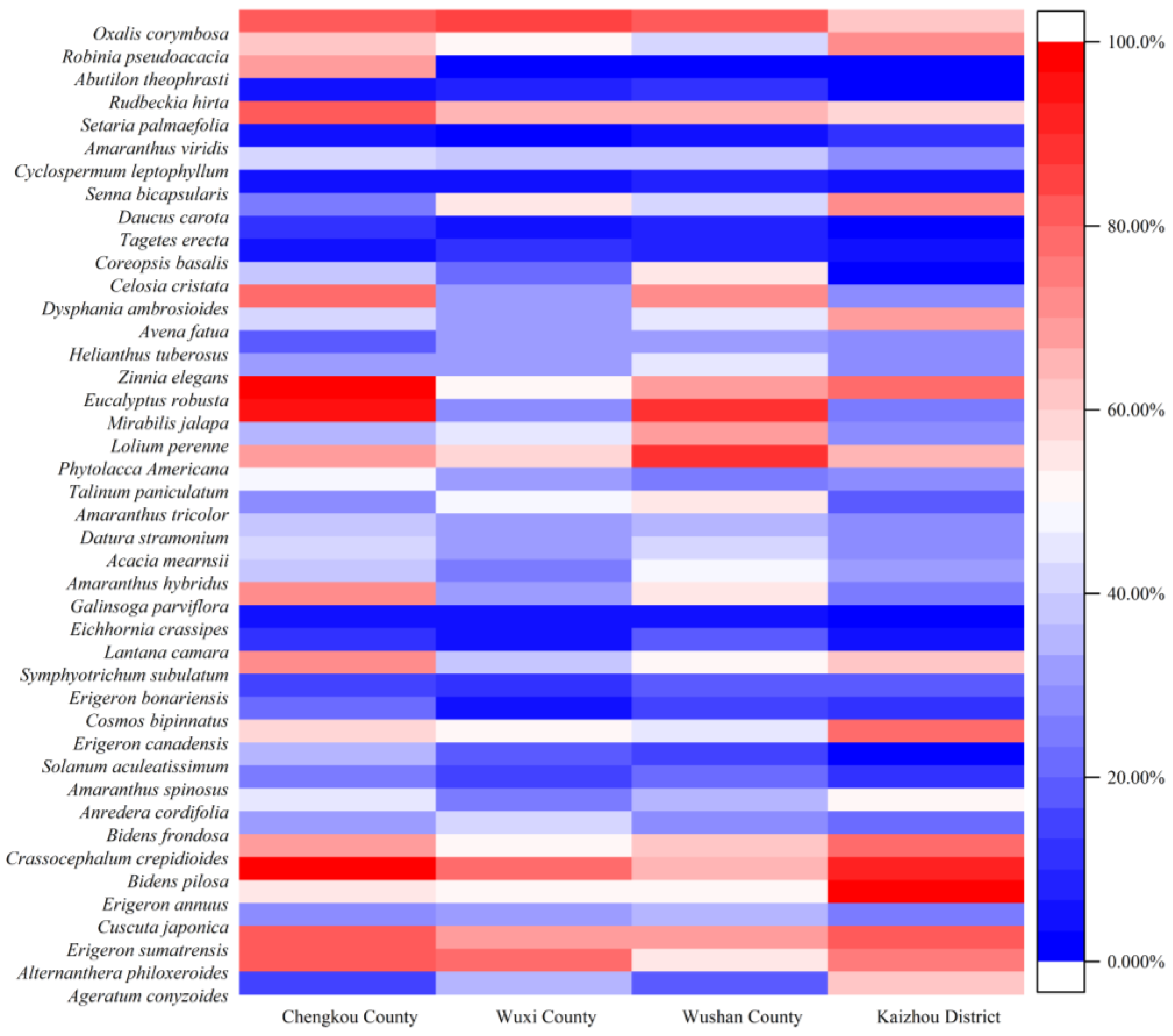 Diversity 14 01019 g009 Diversity 14 01019 g009