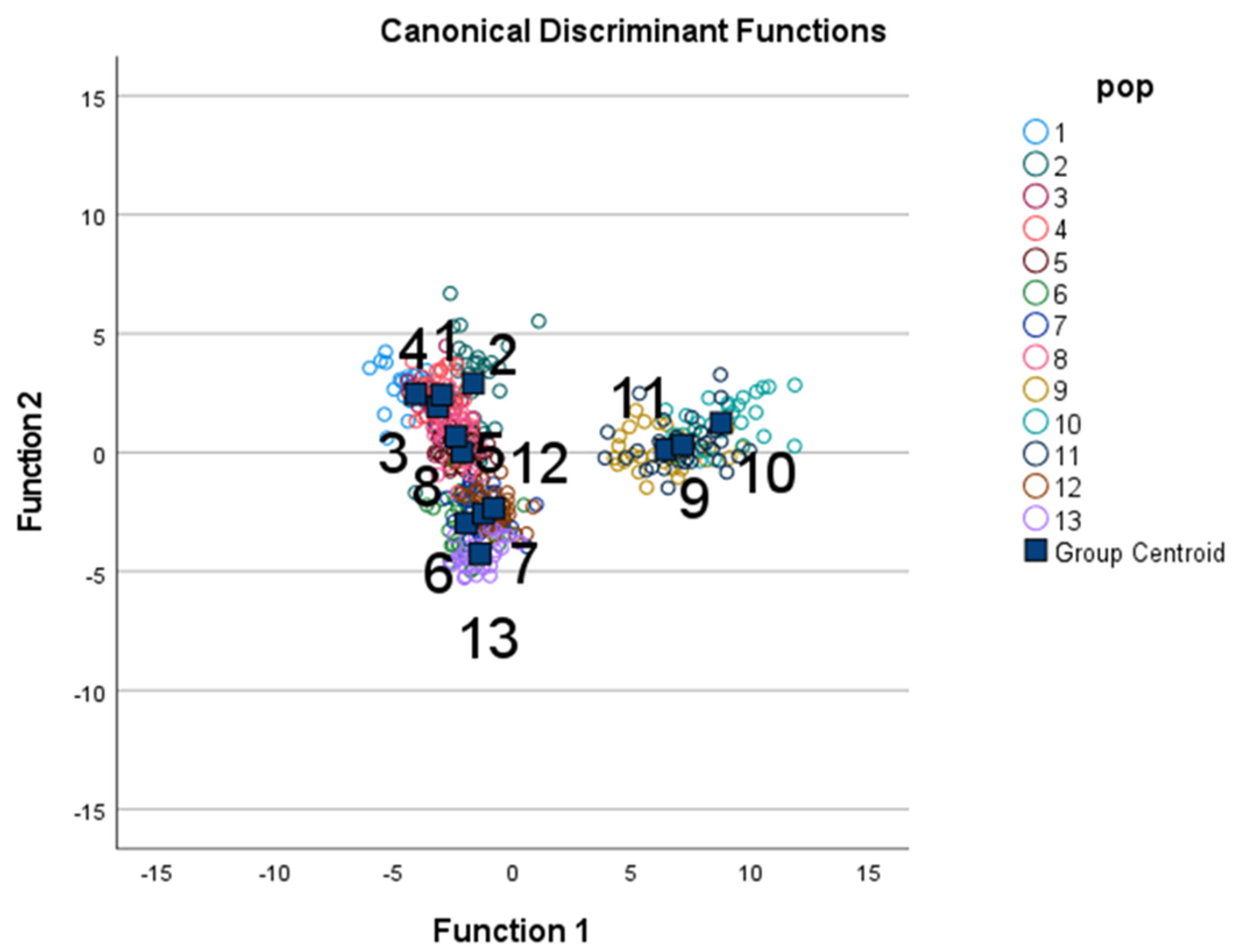 Diversity 14 01020 g003 Diversity 14 01020 g003