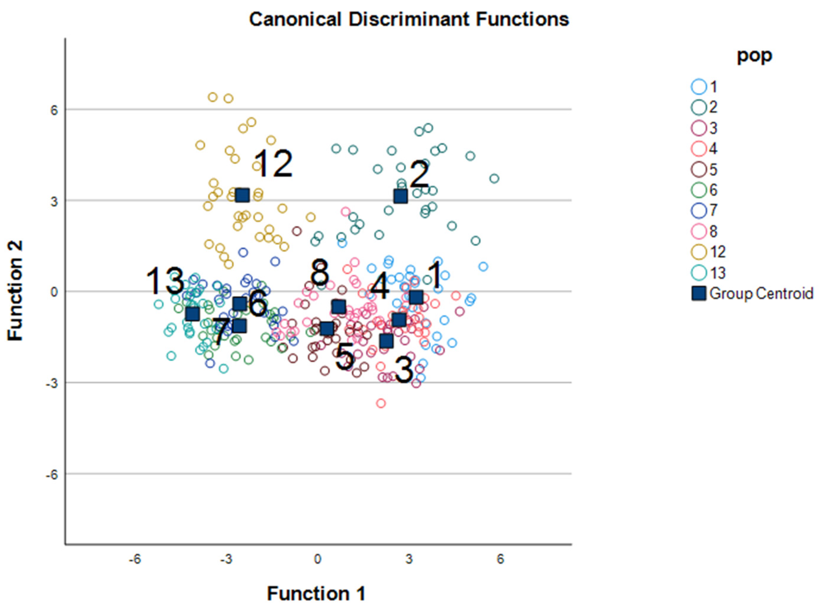 Diversity 14 01020 g004 Diversity 14 01020 g004