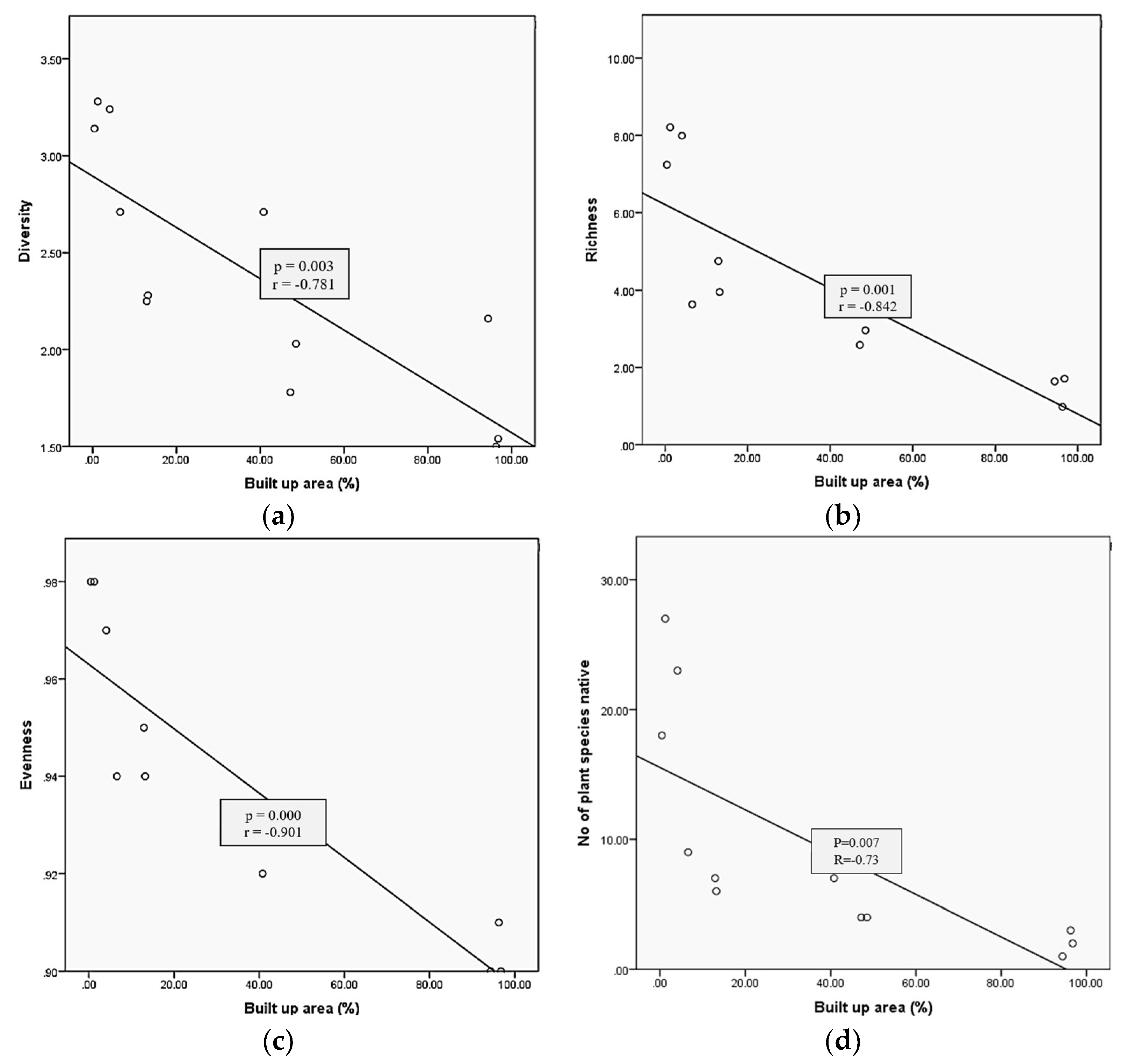 Diversity 14 01024 g002 Diversity 14 01024 g002