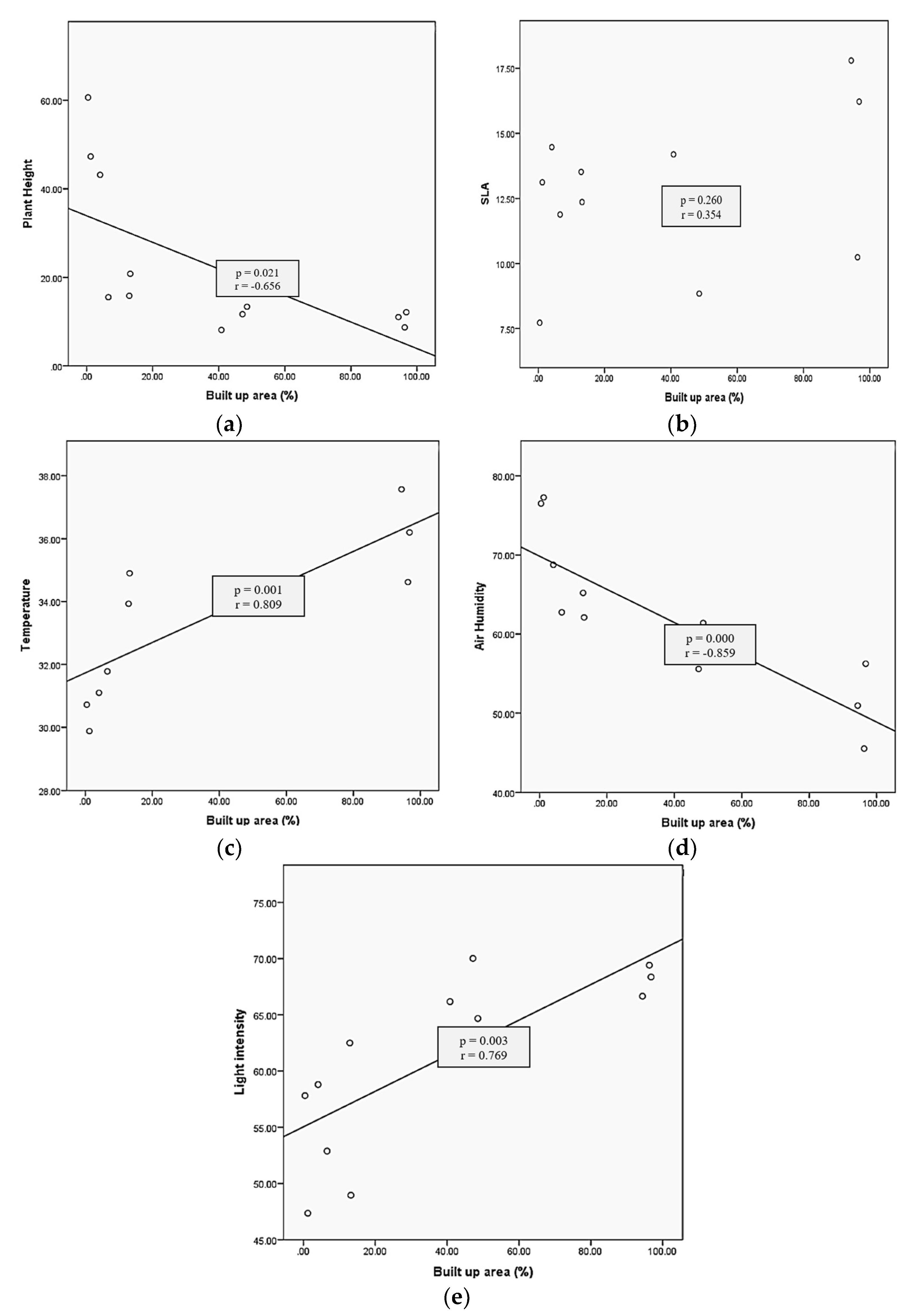 Diversity 14 01024 g003 Diversity 14 01024 g003