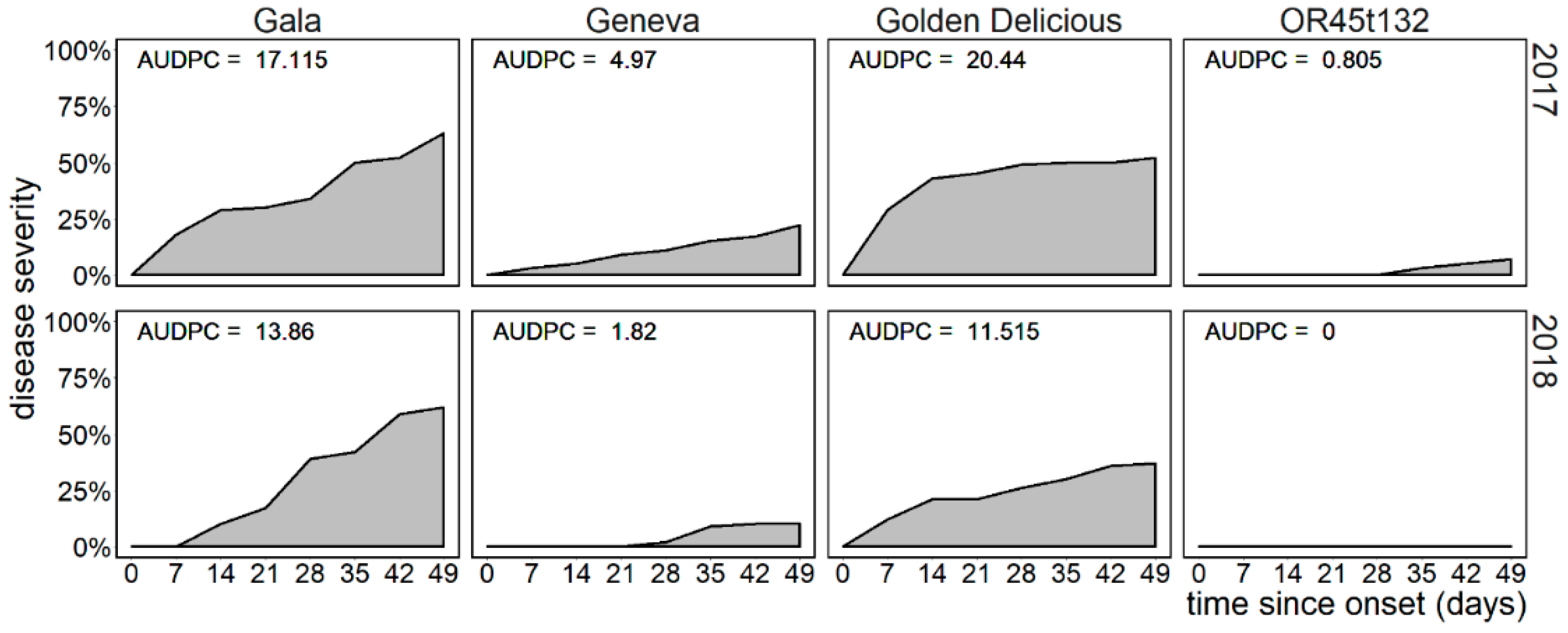 Paper.io 2: A Natural Difficulty Curve, by Olin Olmstead