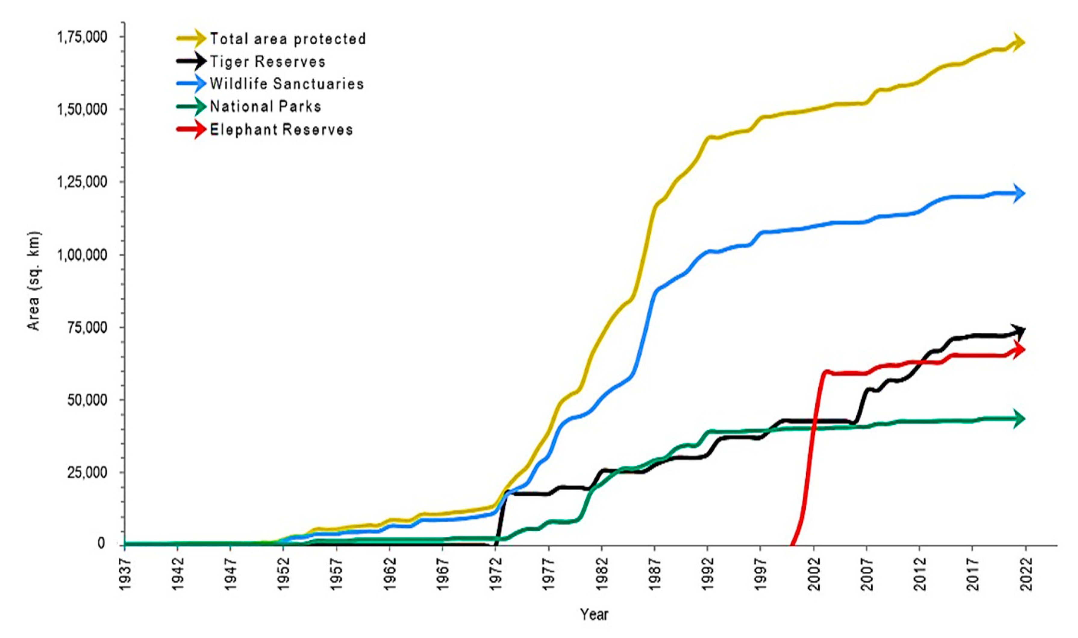 Diversity 14 01055 g004 Diversity 14 01055 g004