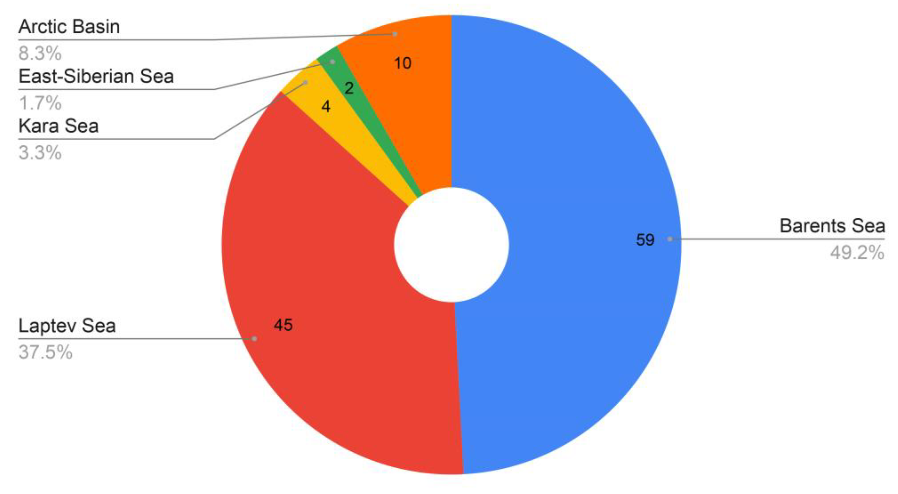Diversity 14 01061 g003 Diversity 14 01061 g003