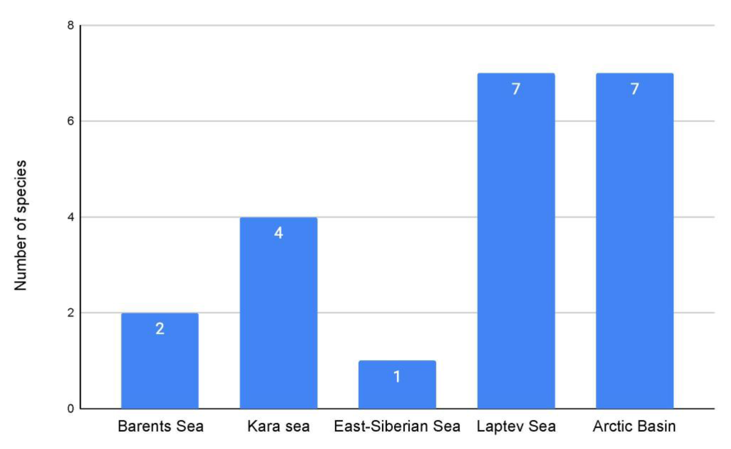 Diversity 14 01061 g004 Diversity 14 01061 g004