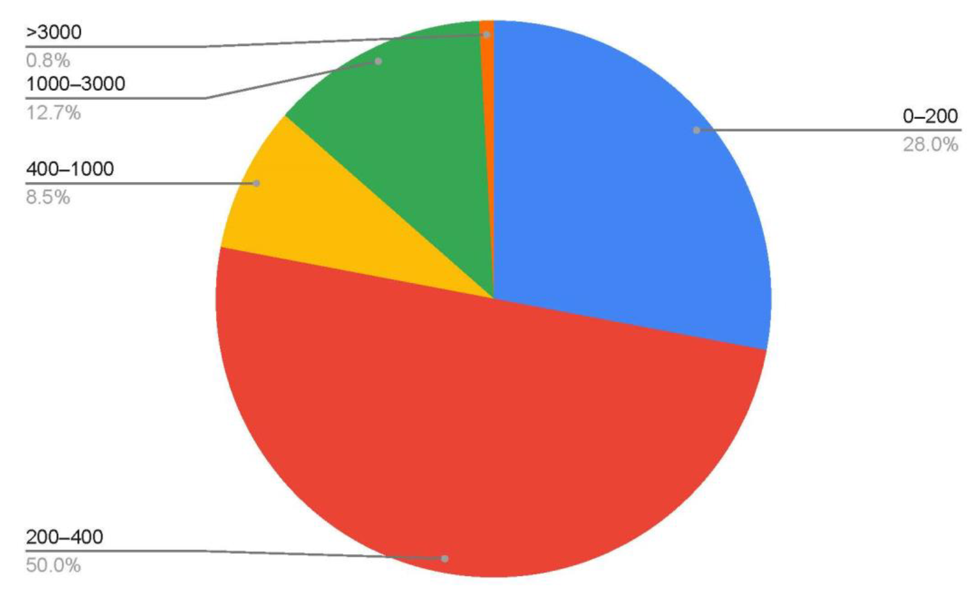 Diversity 14 01061 g005 Diversity 14 01061 g005
