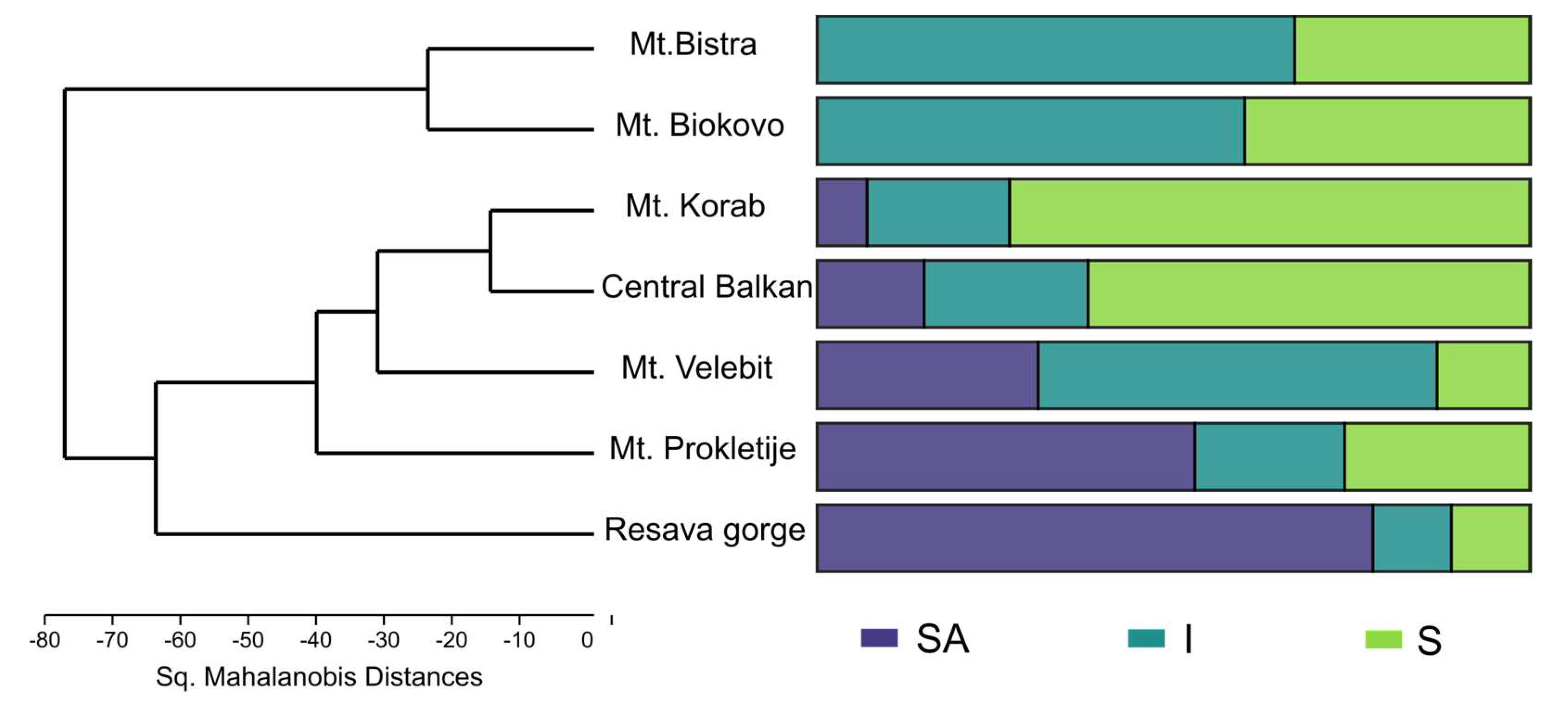 Diversity 14 01062 g004