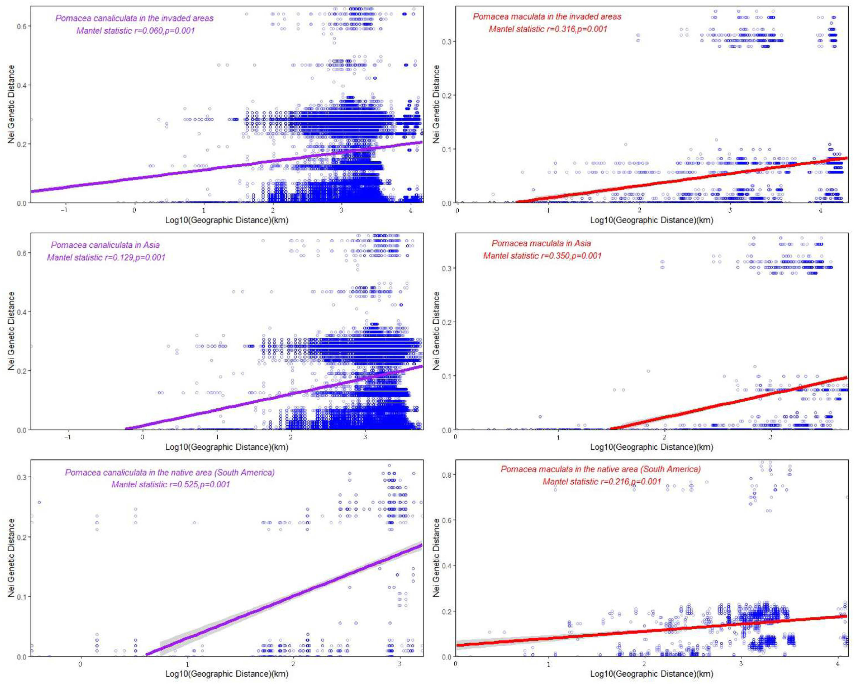 Diversity 14 01069 g006 Diversity 14 01069 g006